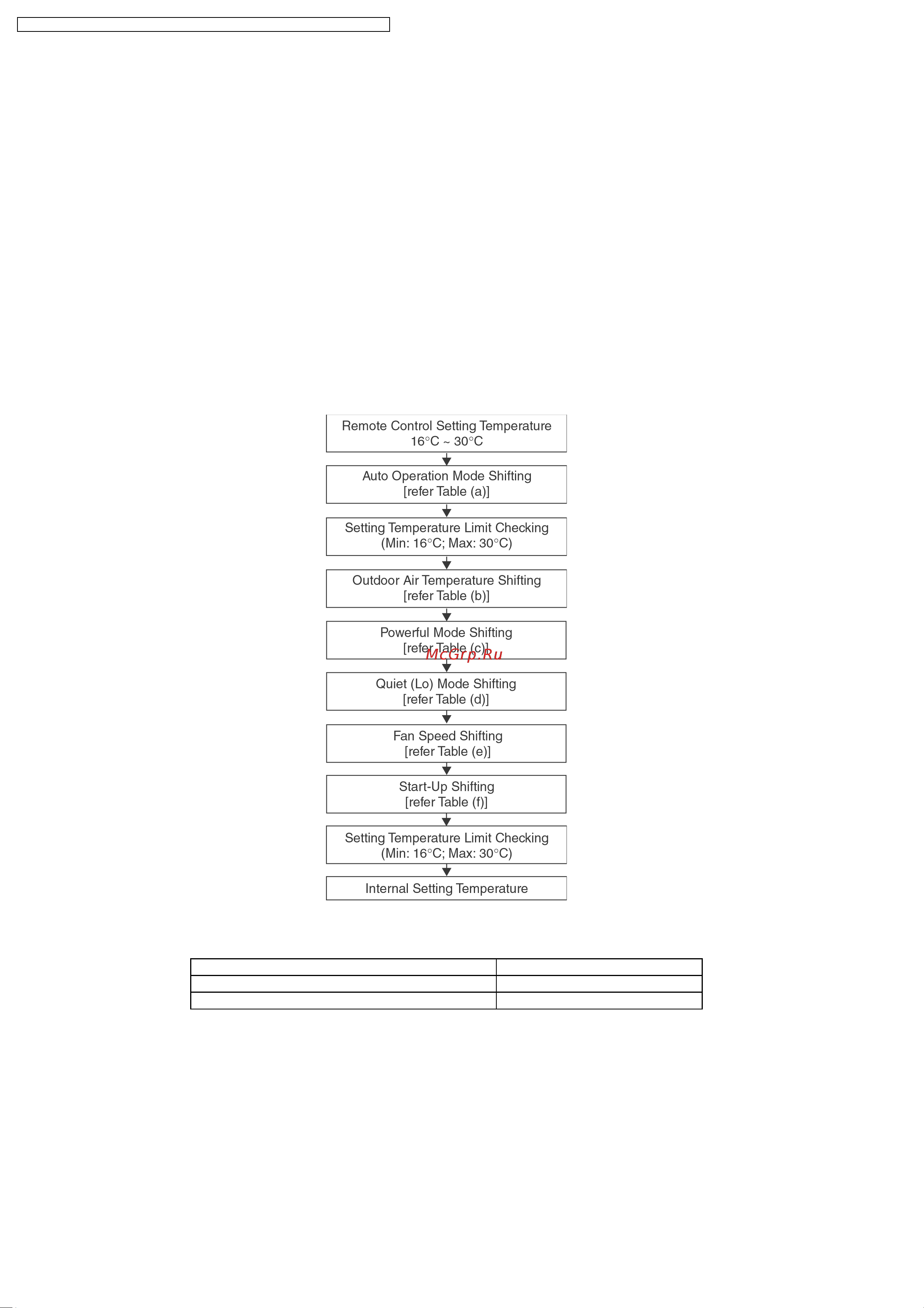 Panasonic CU-E18DKD [18/122] Operation details