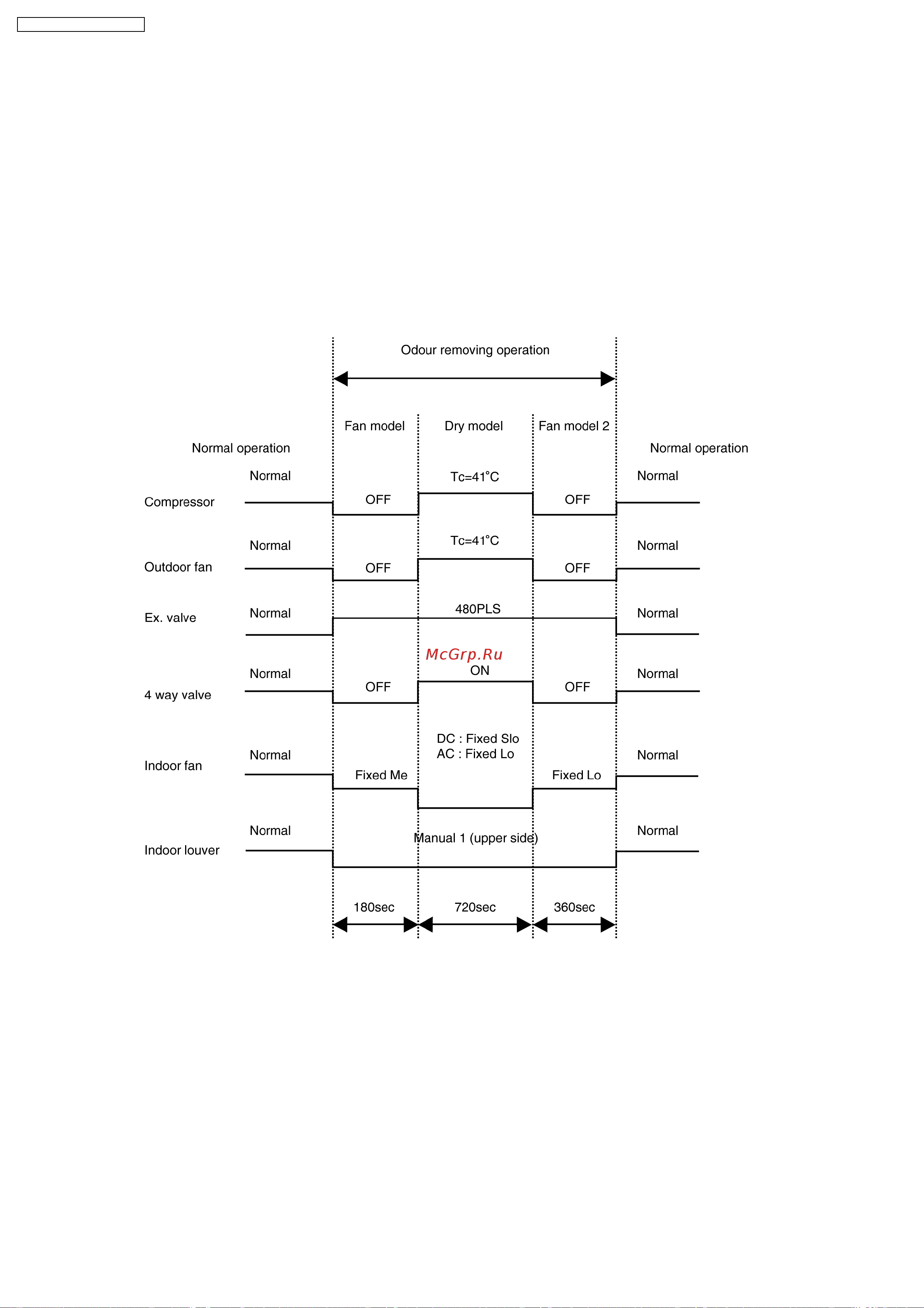 Panasonic CS-F50DB4E5 [30/110] Odour removing operation