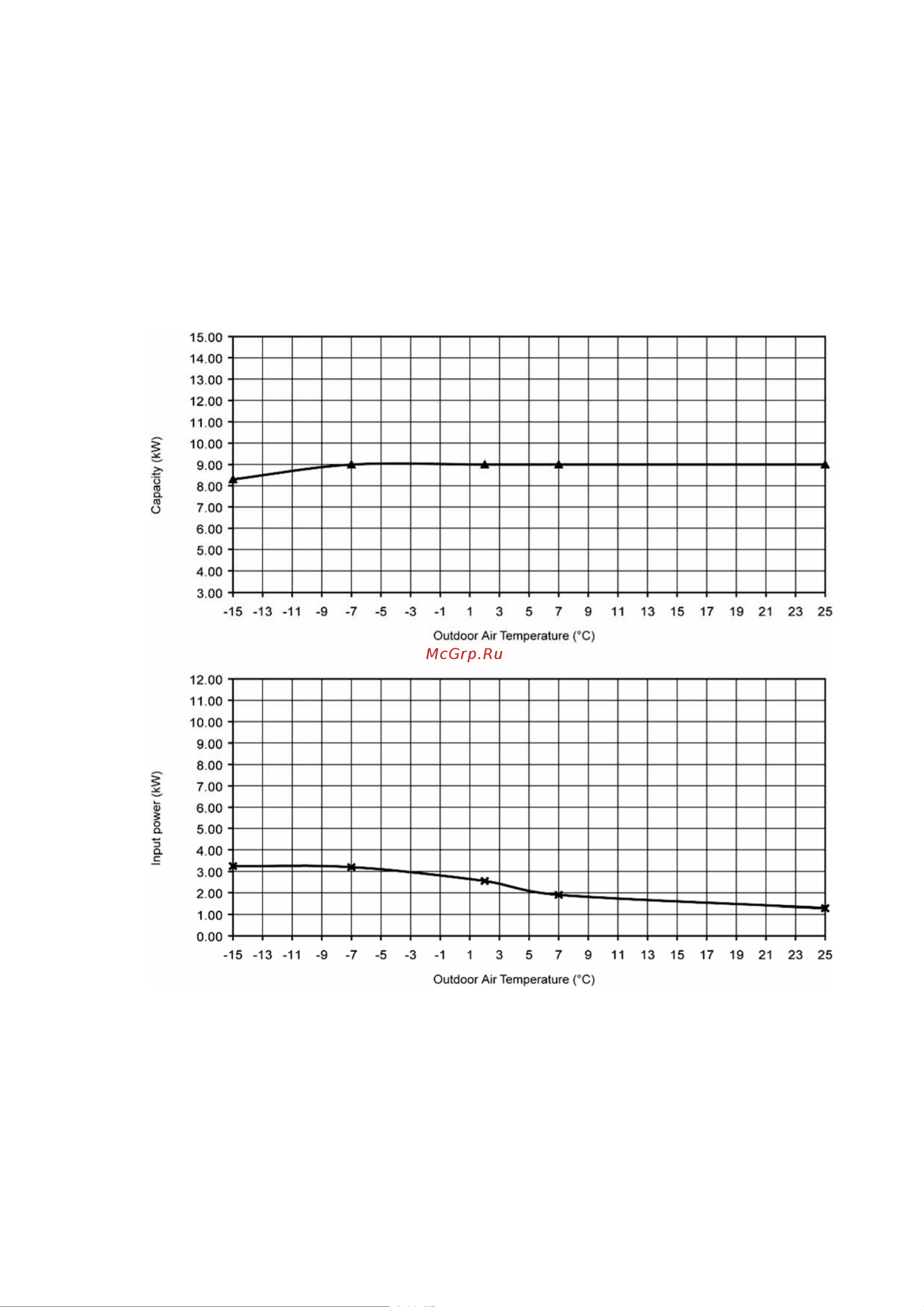 Panasonic WH-SDF12C3E8 / WH-UD12CE8 [109/125] Technical data