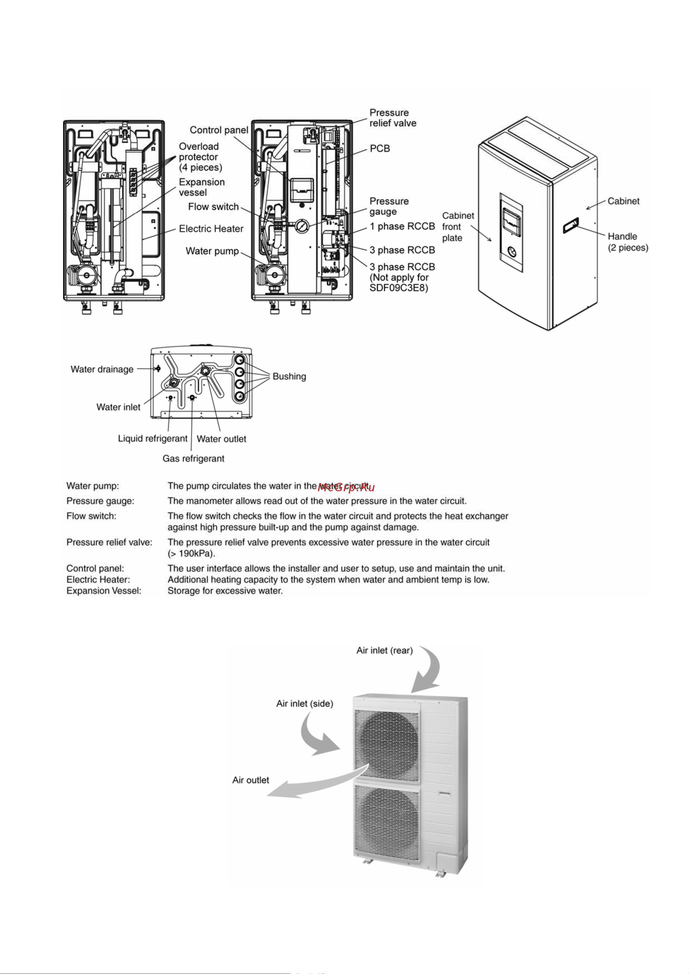 Panasonic WH-SDF14C9E [19/125] Outdoor unit