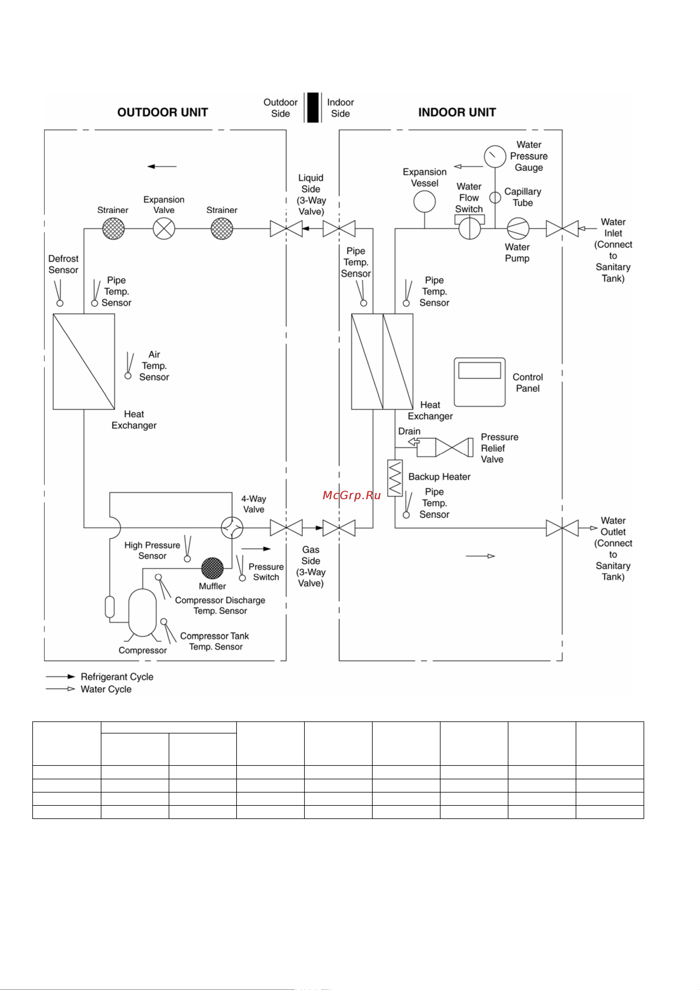 Panasonic WH-SDF14C9E [22/125] Refrigeration and water cycle diagram