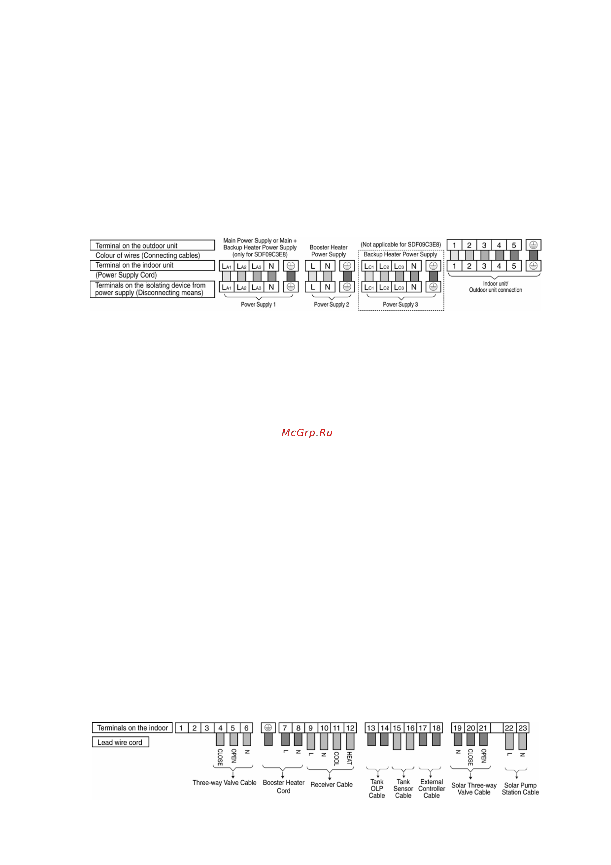 Panasonic WH-SDF16C9E8 [39/125] Connect the cable to the indoor unit