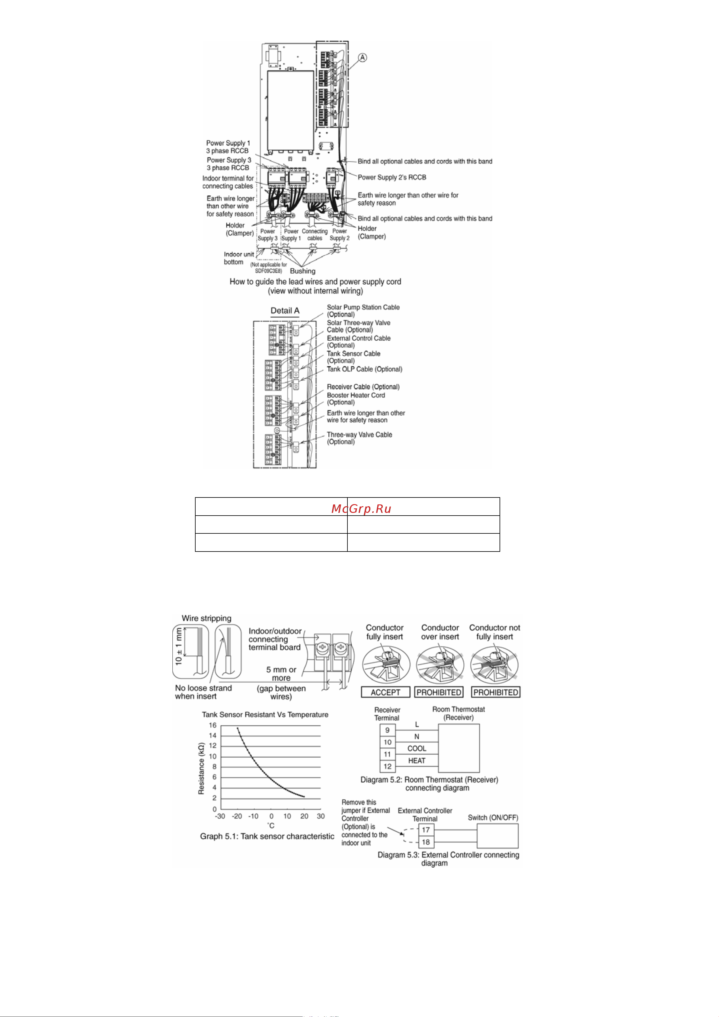 Panasonic WH-SDF16C9E8 [40/125] Wire stripping and connecting requirement