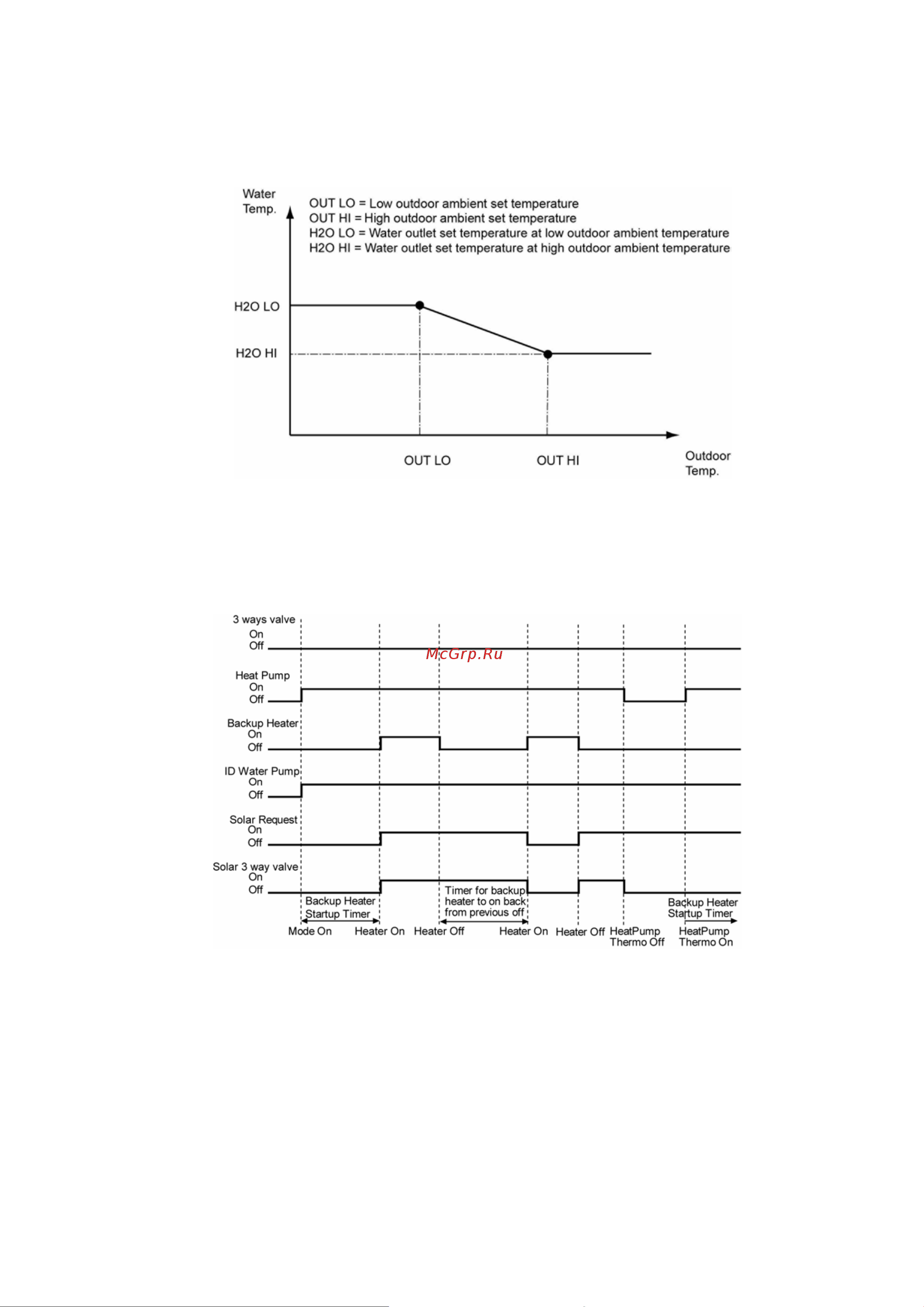 Panasonic WH-SDF14C9E [51/125] Setting water outlet temperature for heat mode