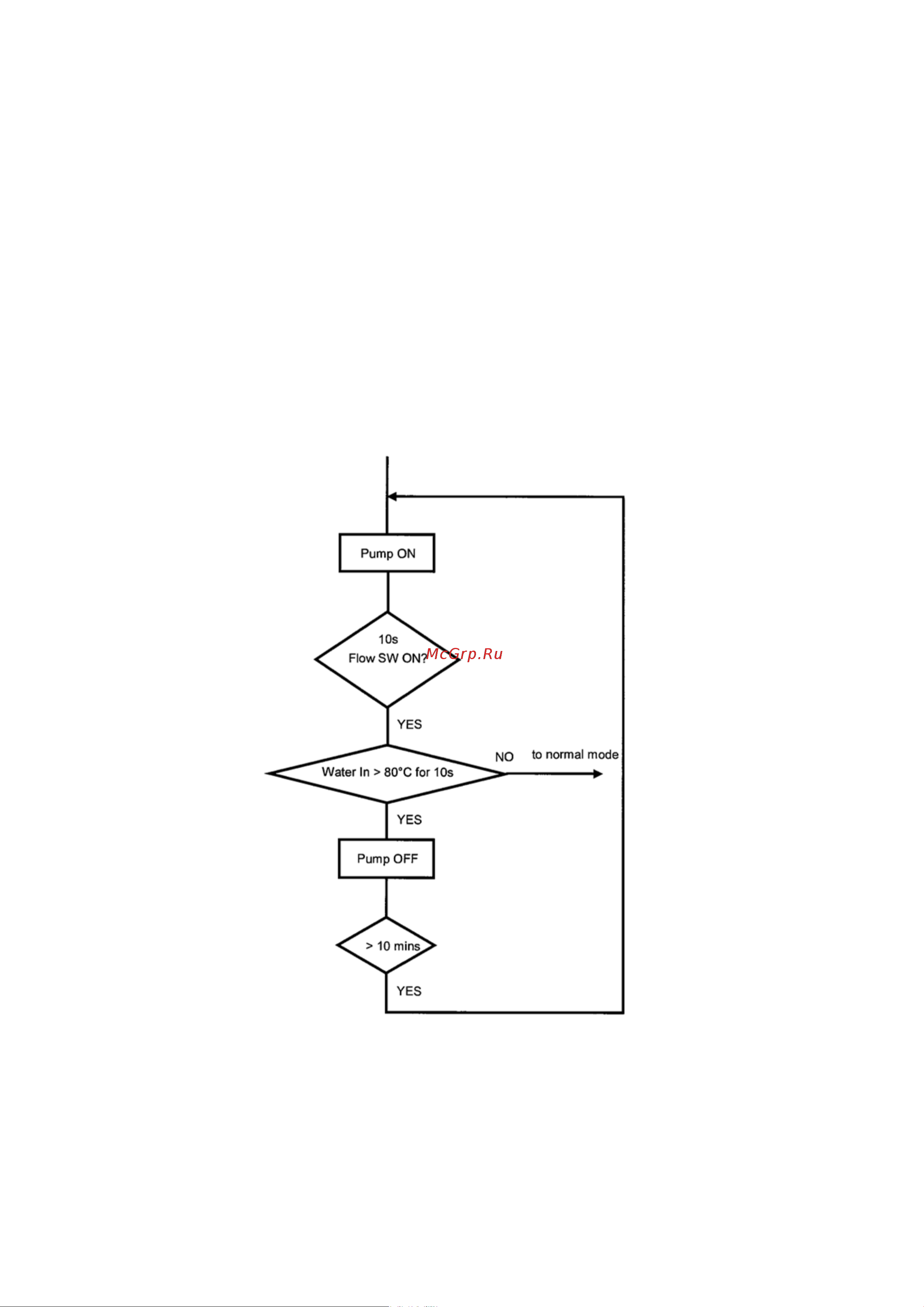 Panasonic WH-SDF16C9E8 [54/125] Force heater mode operation