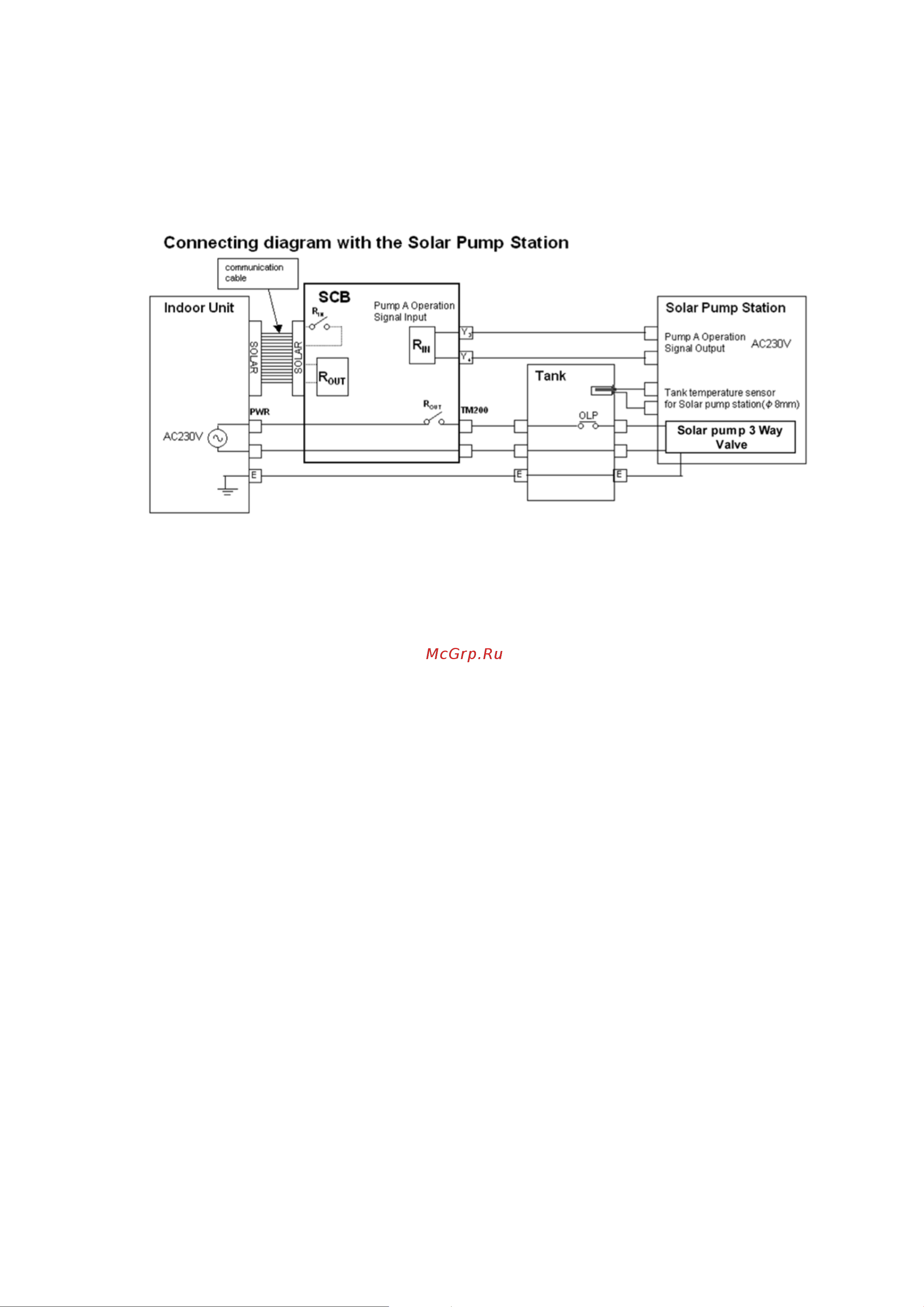 Panasonic WH-SDF16C9E8 [57/125] Solar operation optional