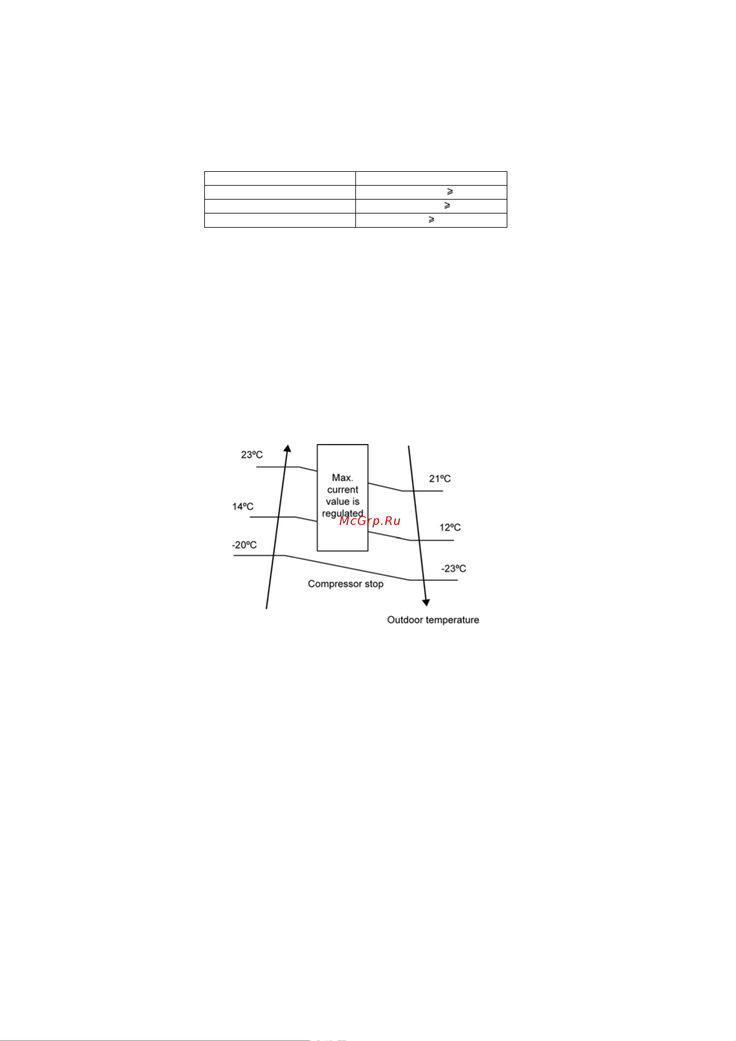 Panasonic WH-SDF16C9E8 [62/125] Protection control for heating operation