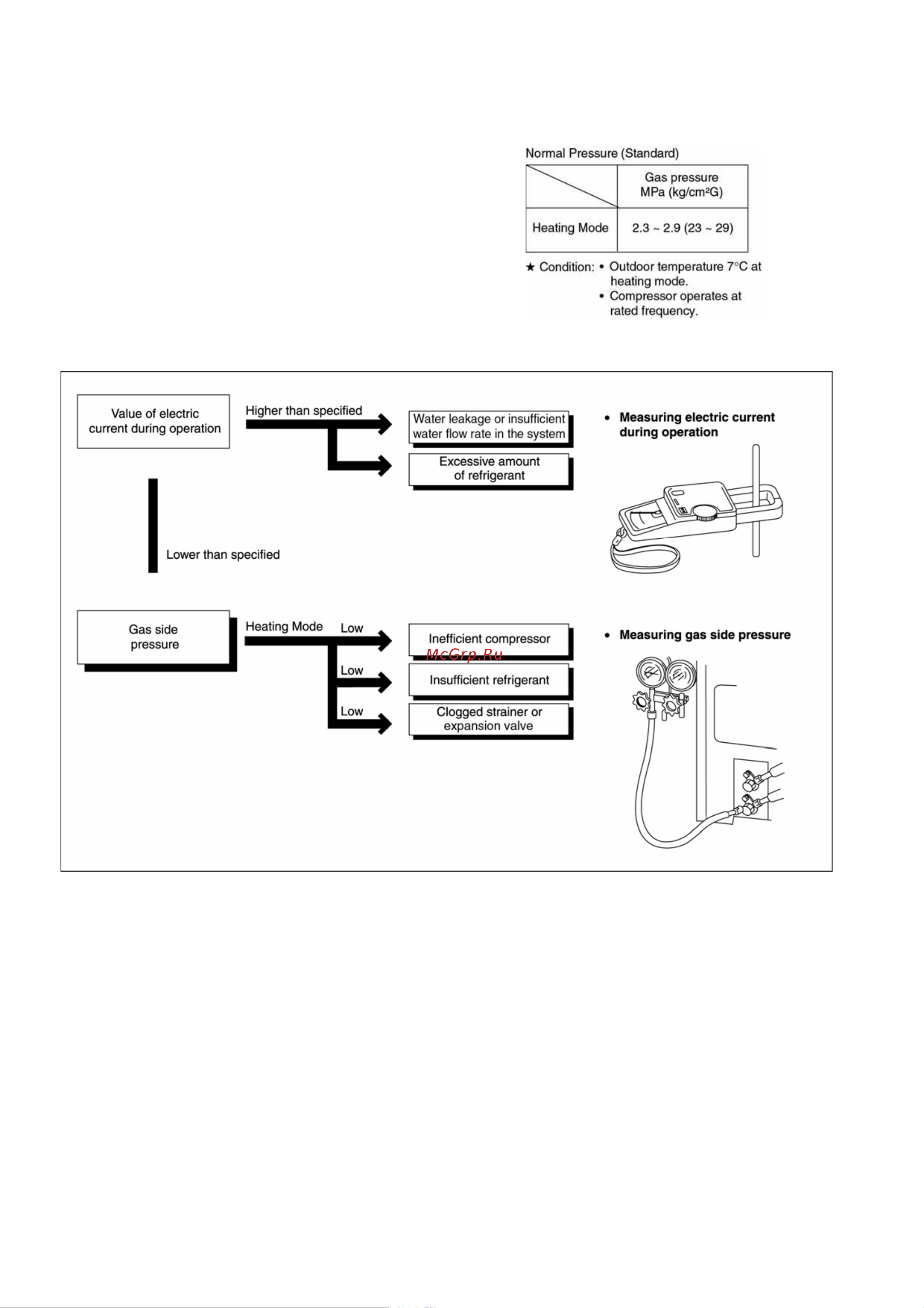 Panasonic WH-SDF16C9E8 [66/125] Troubleshooting guide