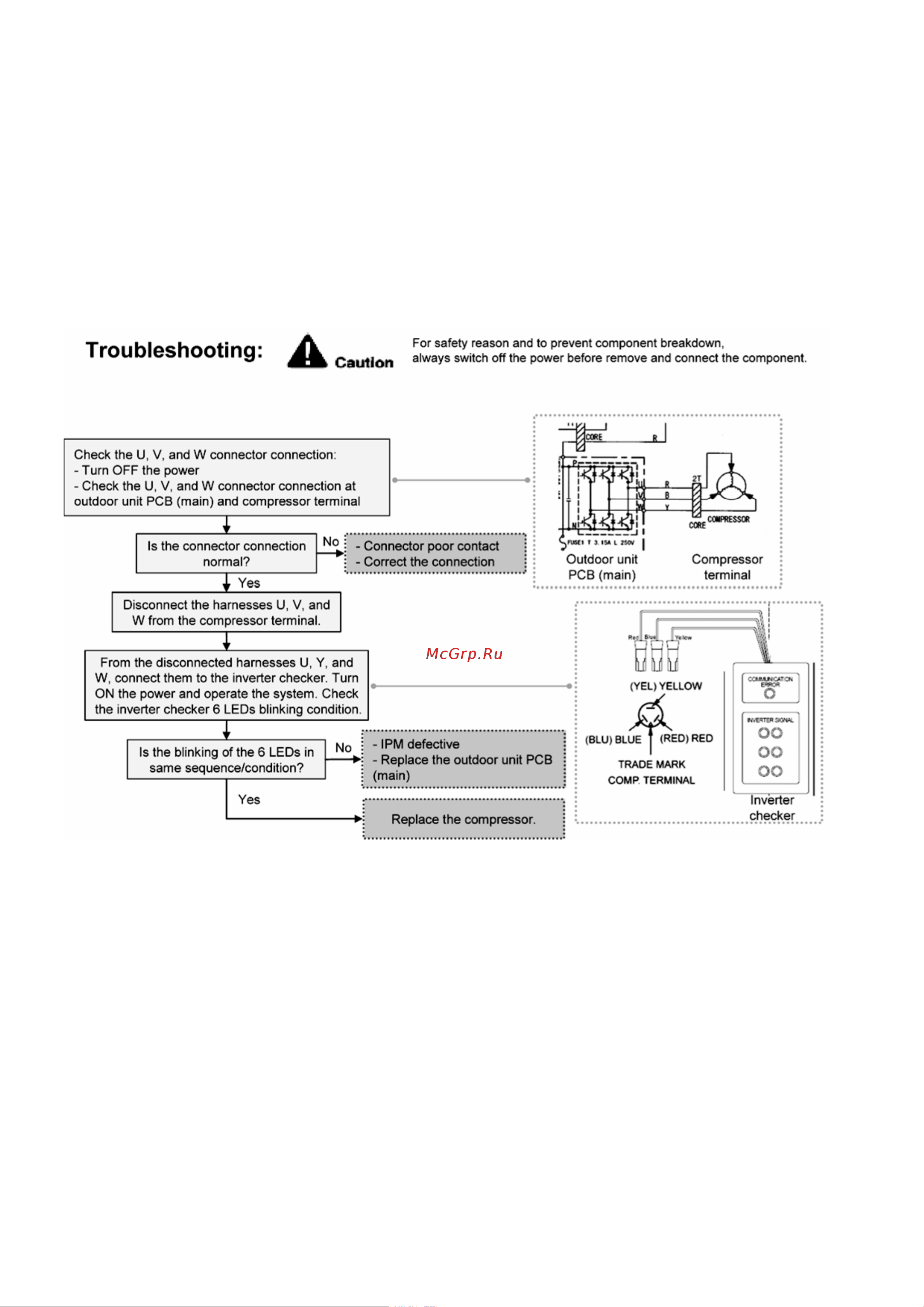 Panasonic WH-SDF16C9E8 [86/125] 6 compressor rotation failure f14