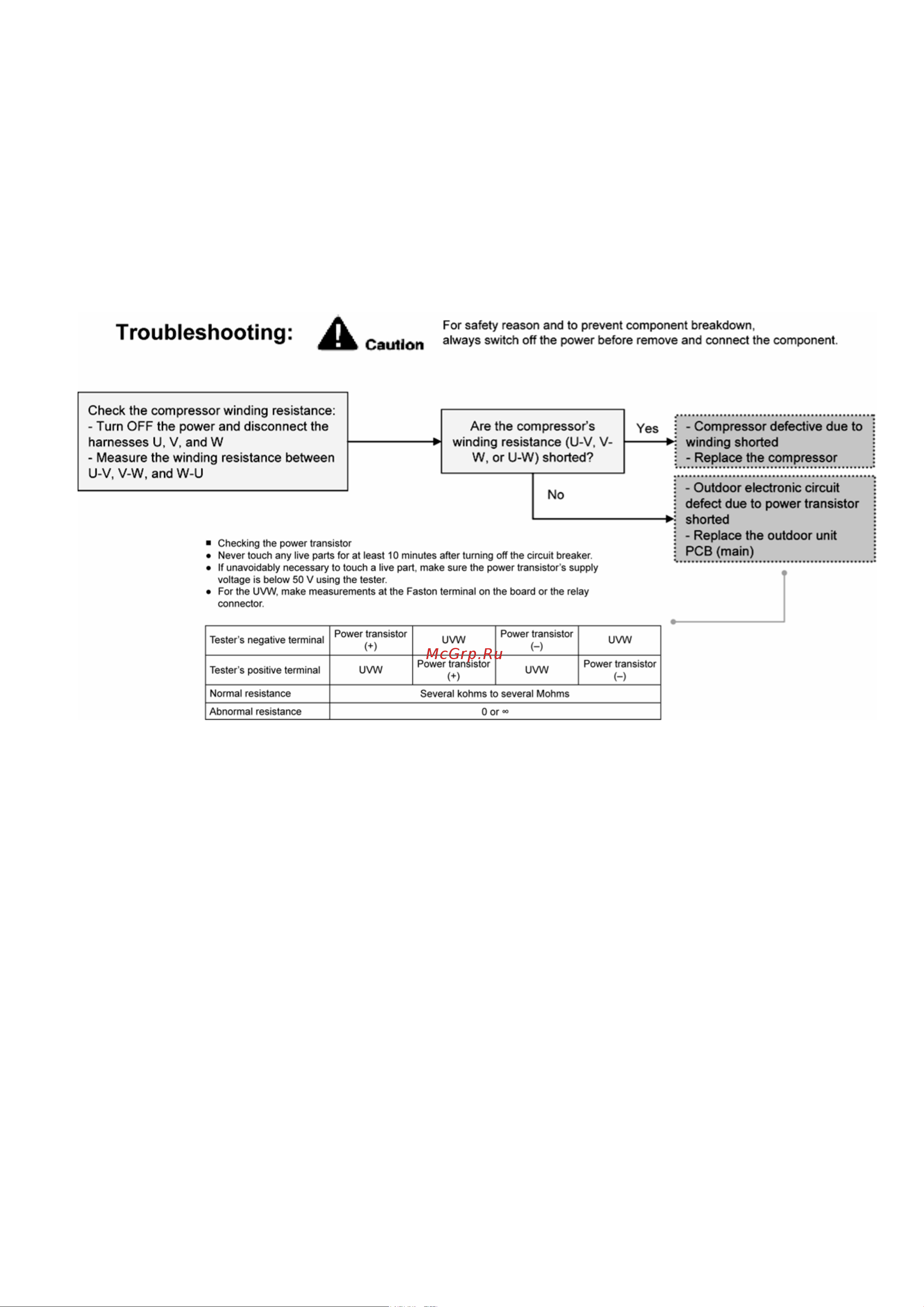 Panasonic WH-SDF16C9E8 [91/125] 1 output over current detection f23