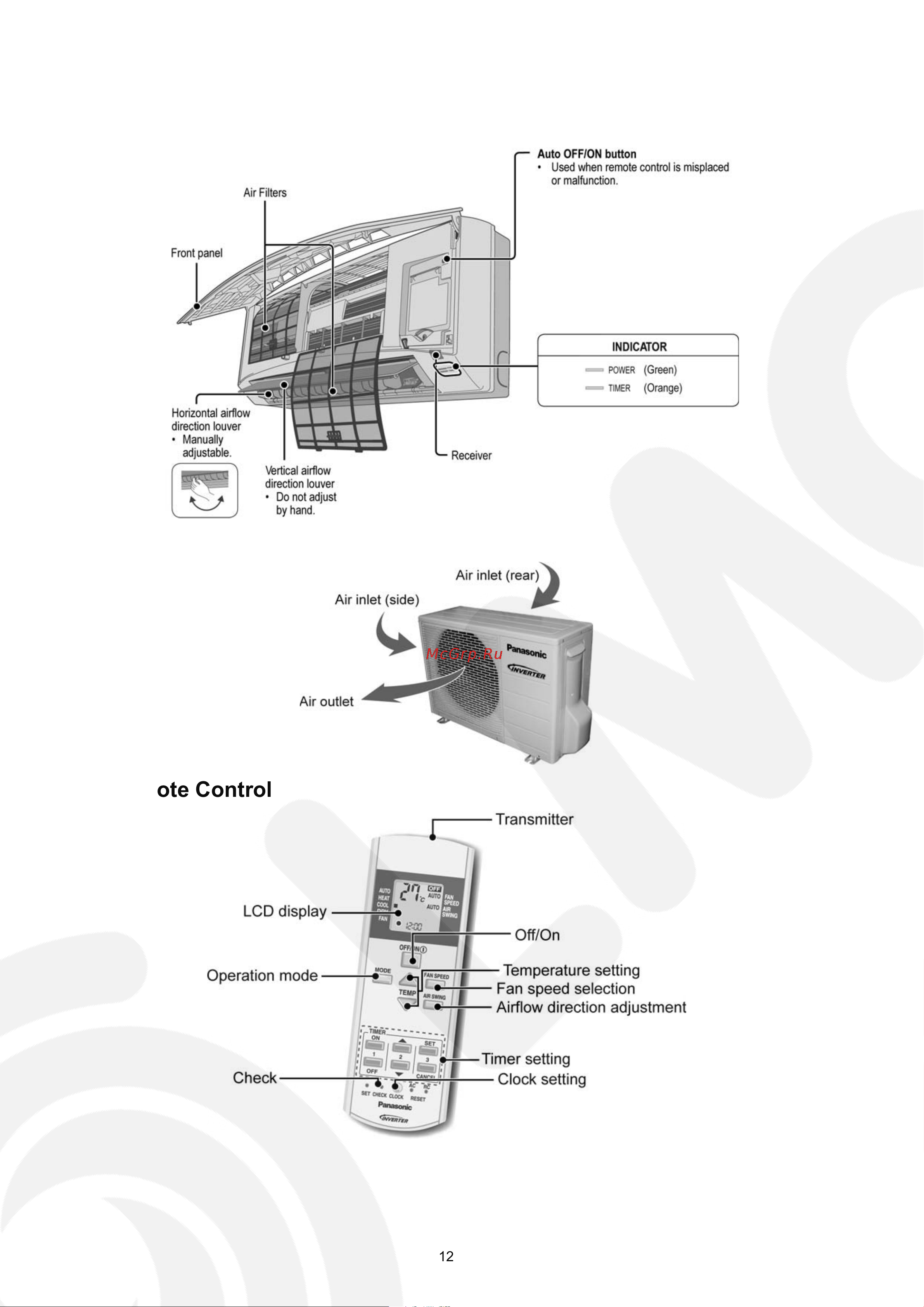 Panasonic CS-CE9JKE [12/84] Location of controls and components
