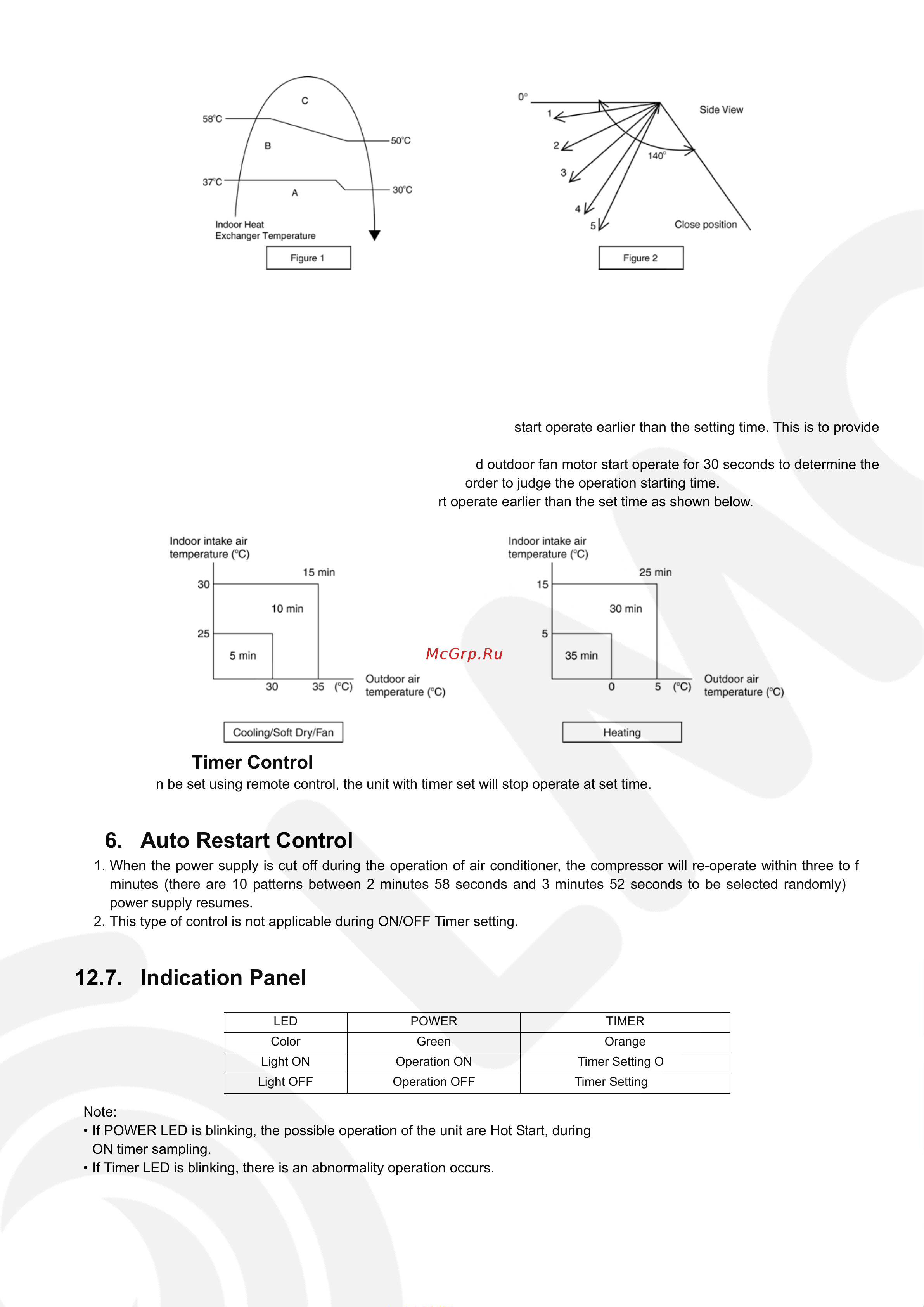 Panasonic CU-CE12JKE [33/84] Timer control
