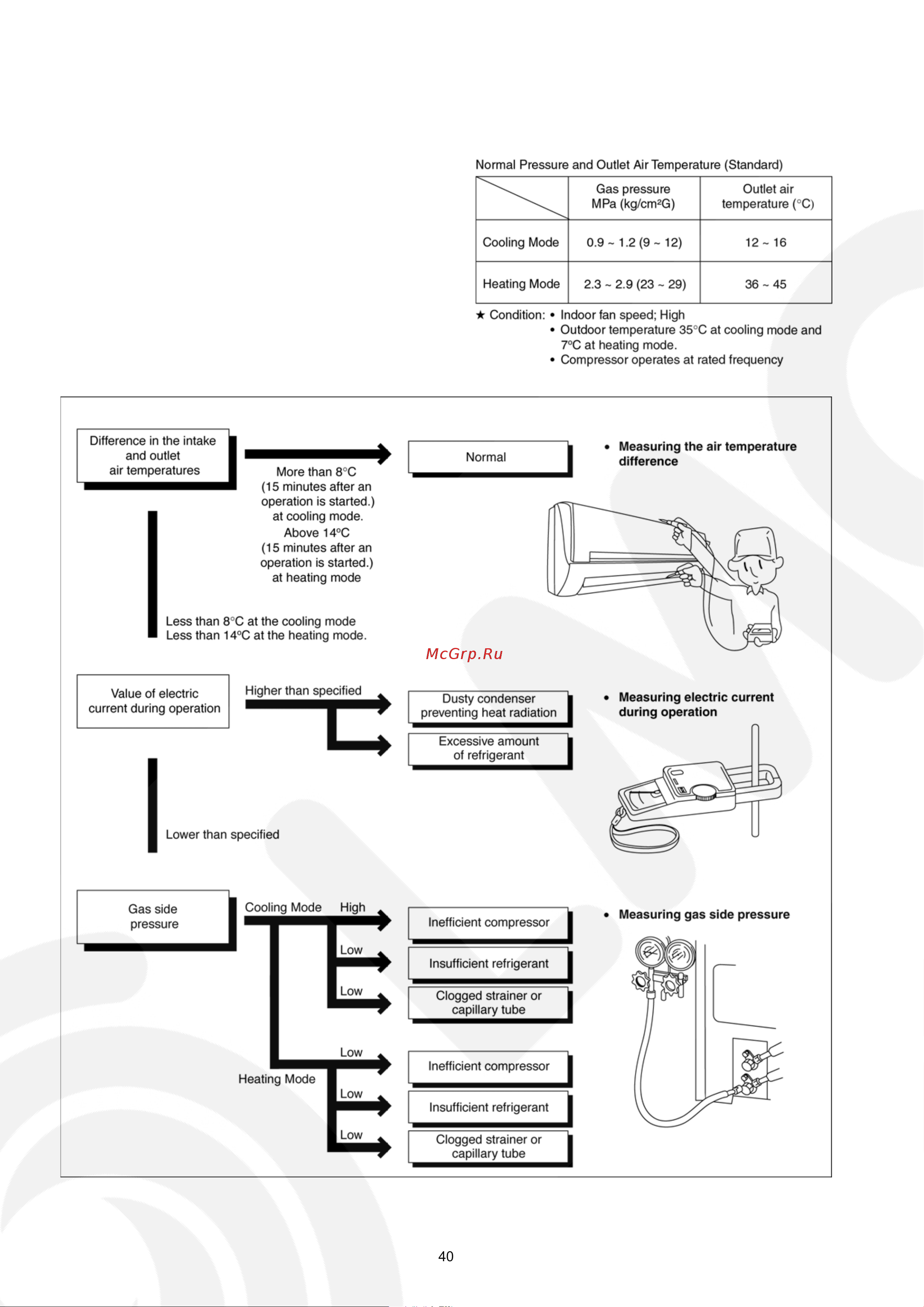 Panasonic CU-CE12JKE [40/84] Troubleshooting guide