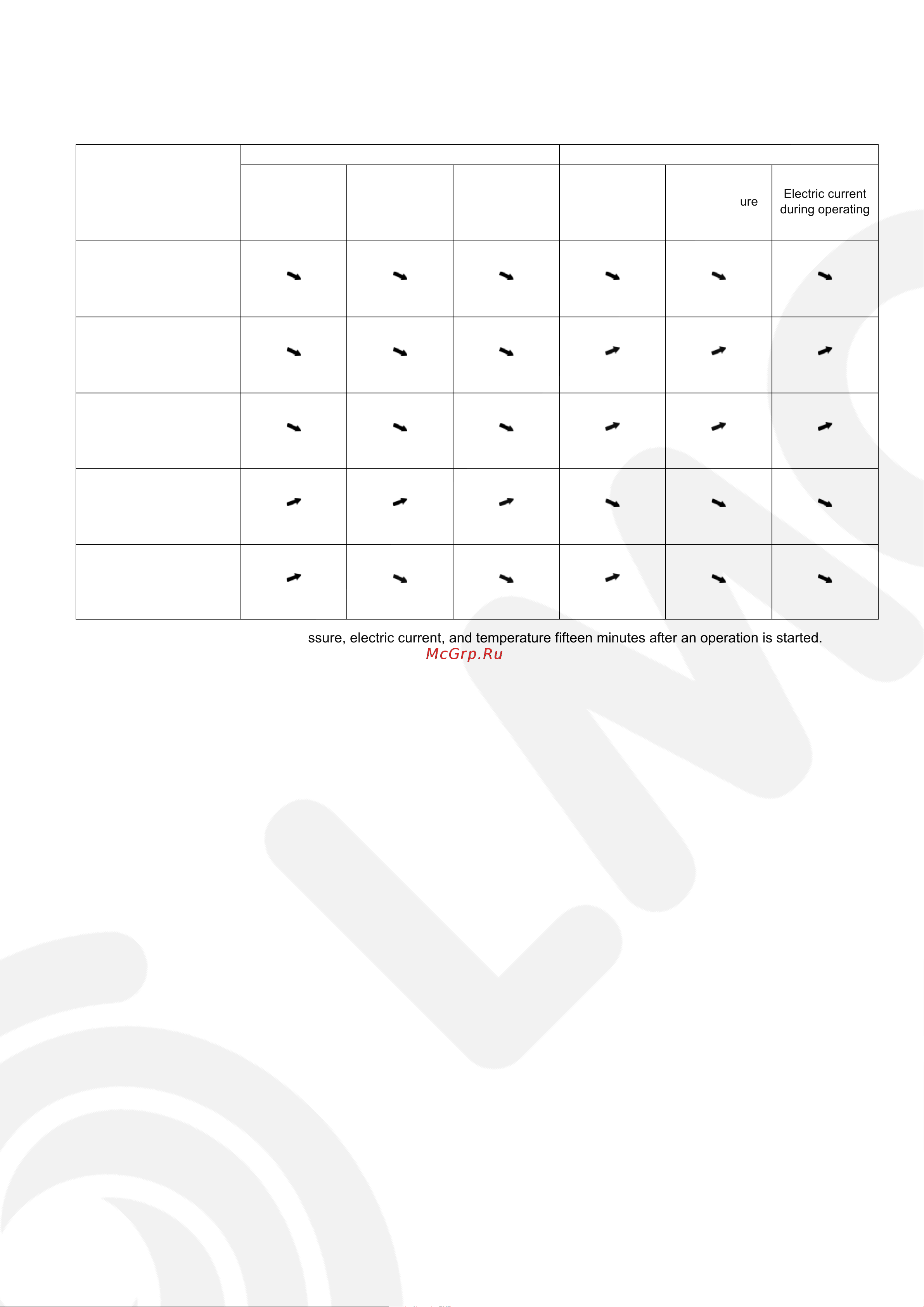 Panasonic CU-CE12JKE [41/84] Relationship between the condition of the air conditioner and pressure and electric current