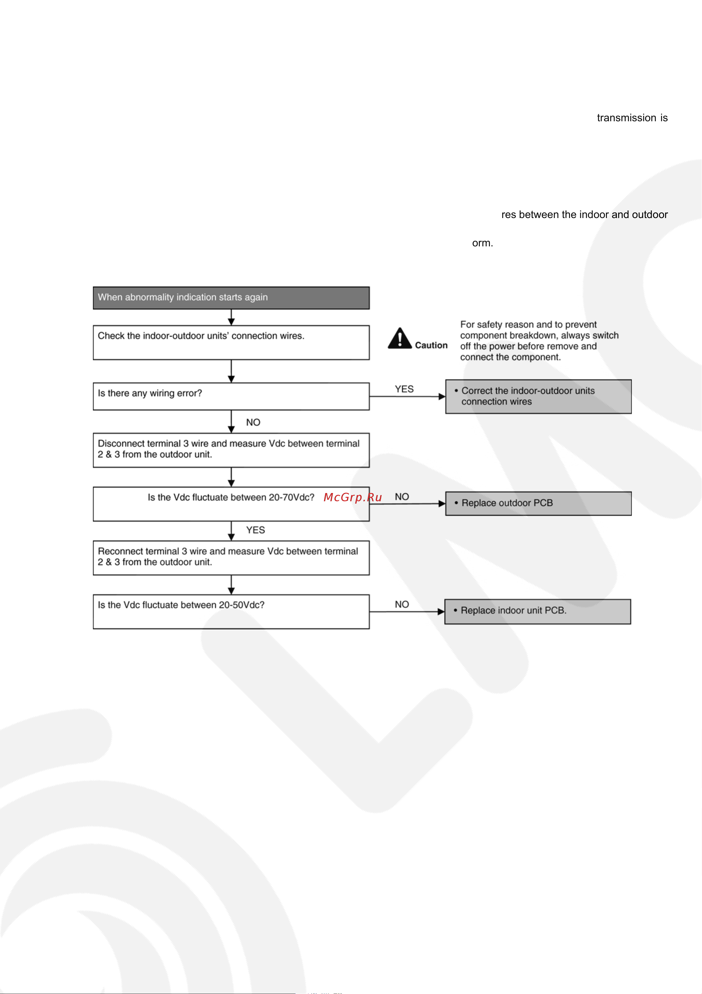 Panasonic CU-CE12JKE [45/84] Self diagnosis method
