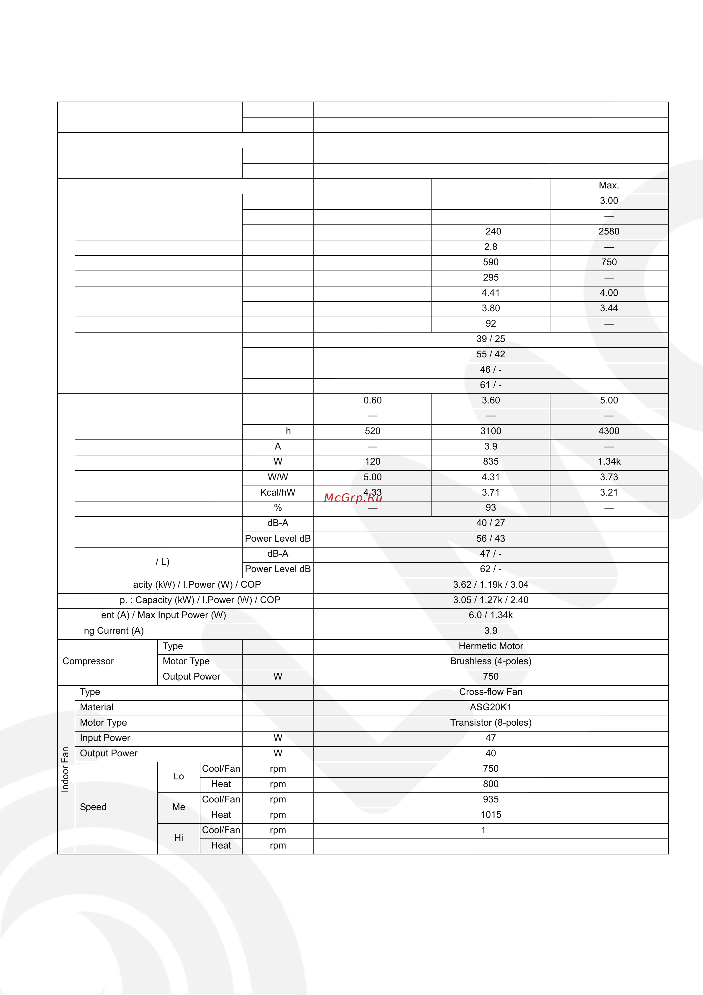 Panasonic CS-CE9JKE [5/84] Specifications