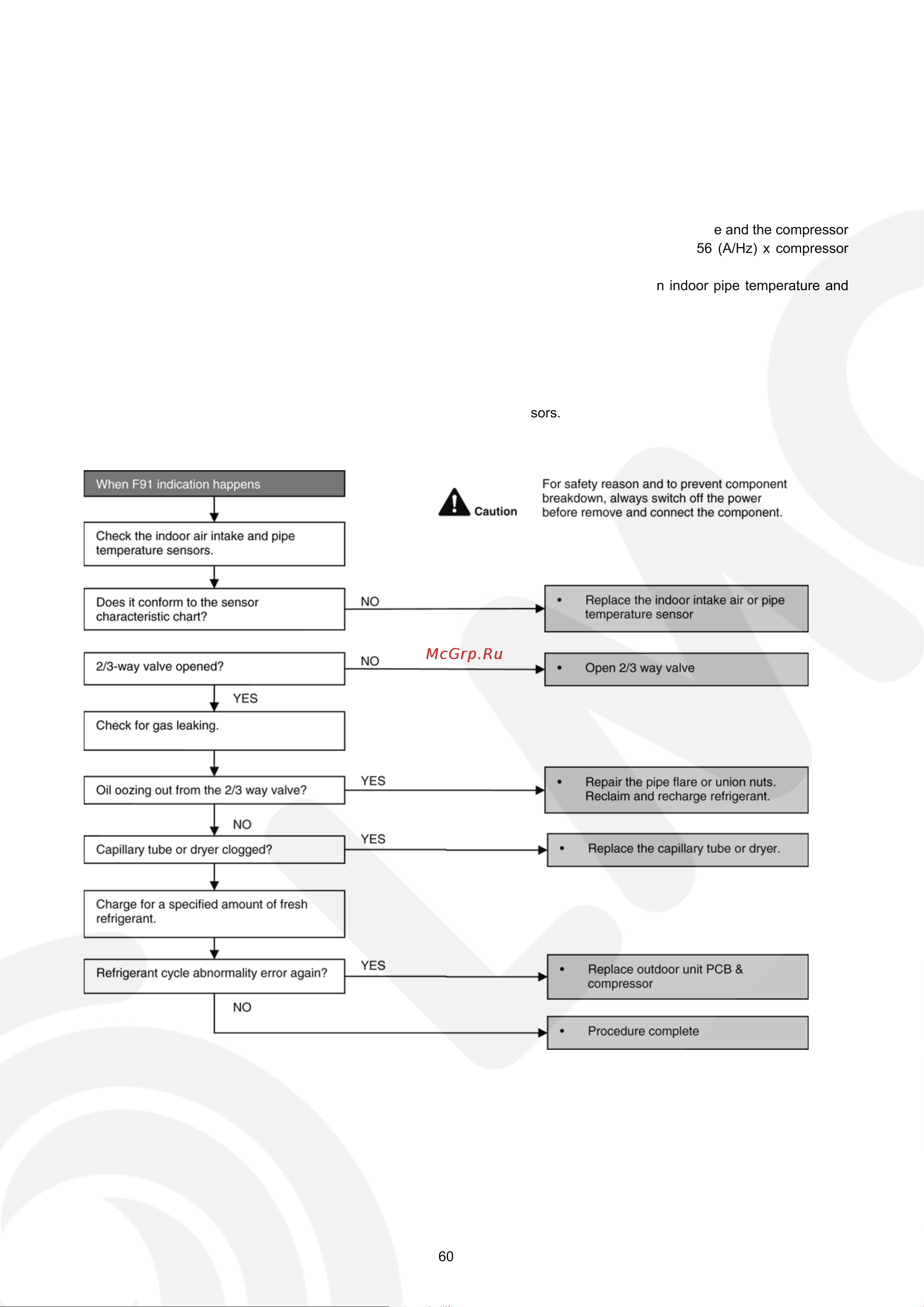 Panasonic CU-CE12JKE [60/84] 6 f91 refrigeration cycle abnormality