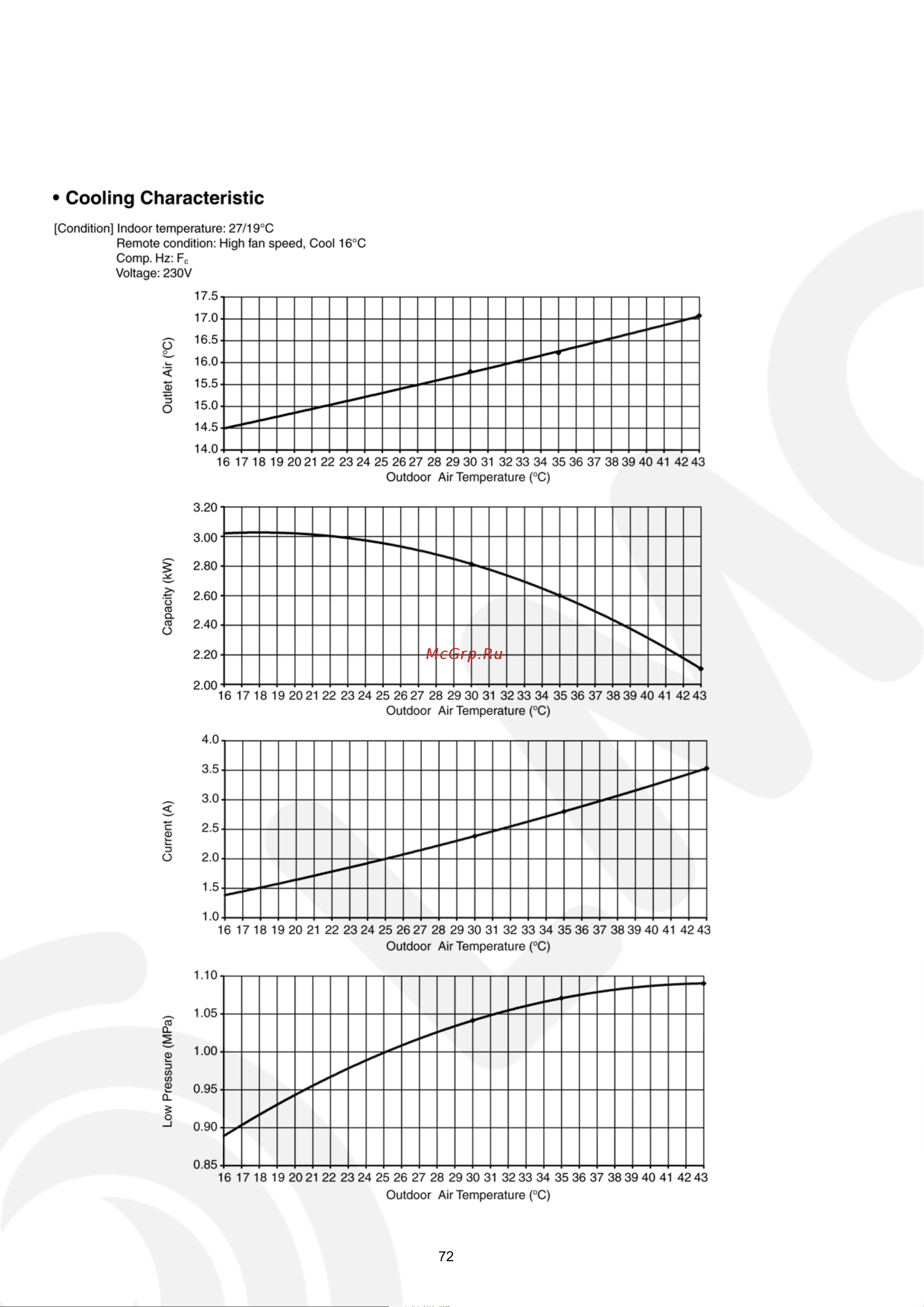 Panasonic CS-CE9JKE [72/84] Technical data