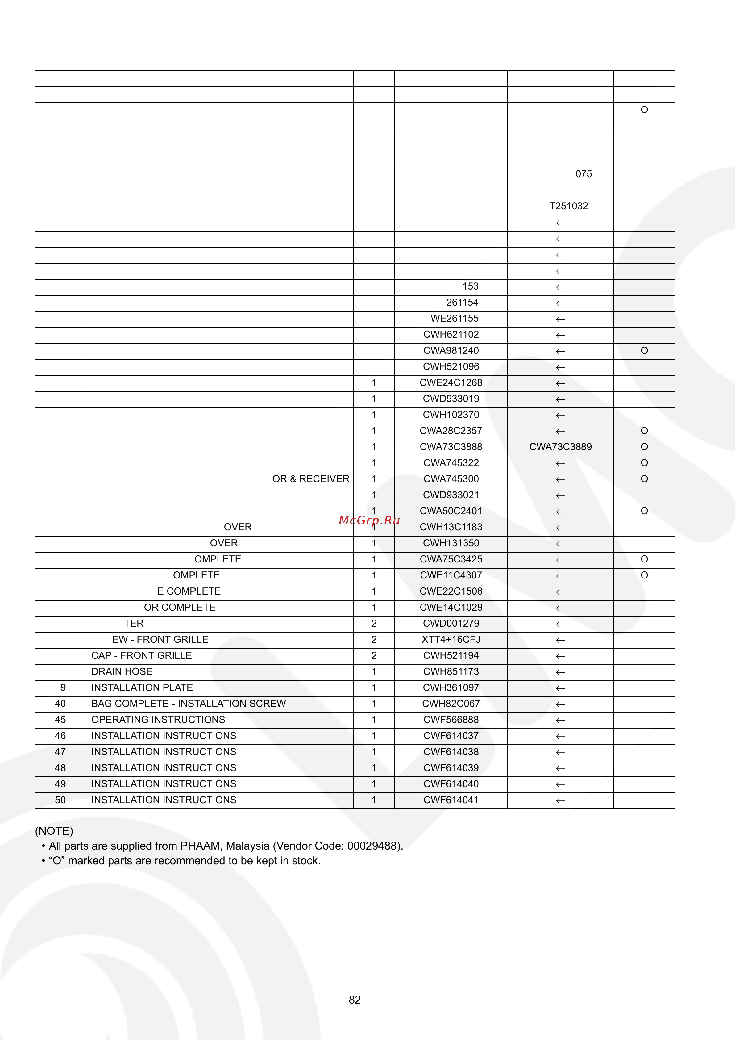 Panasonic CU-CE12JKE [82/84] Note all parts are supplied from phaam malaysia vendor code 00029488 o marked parts are recommended to be kept in stock