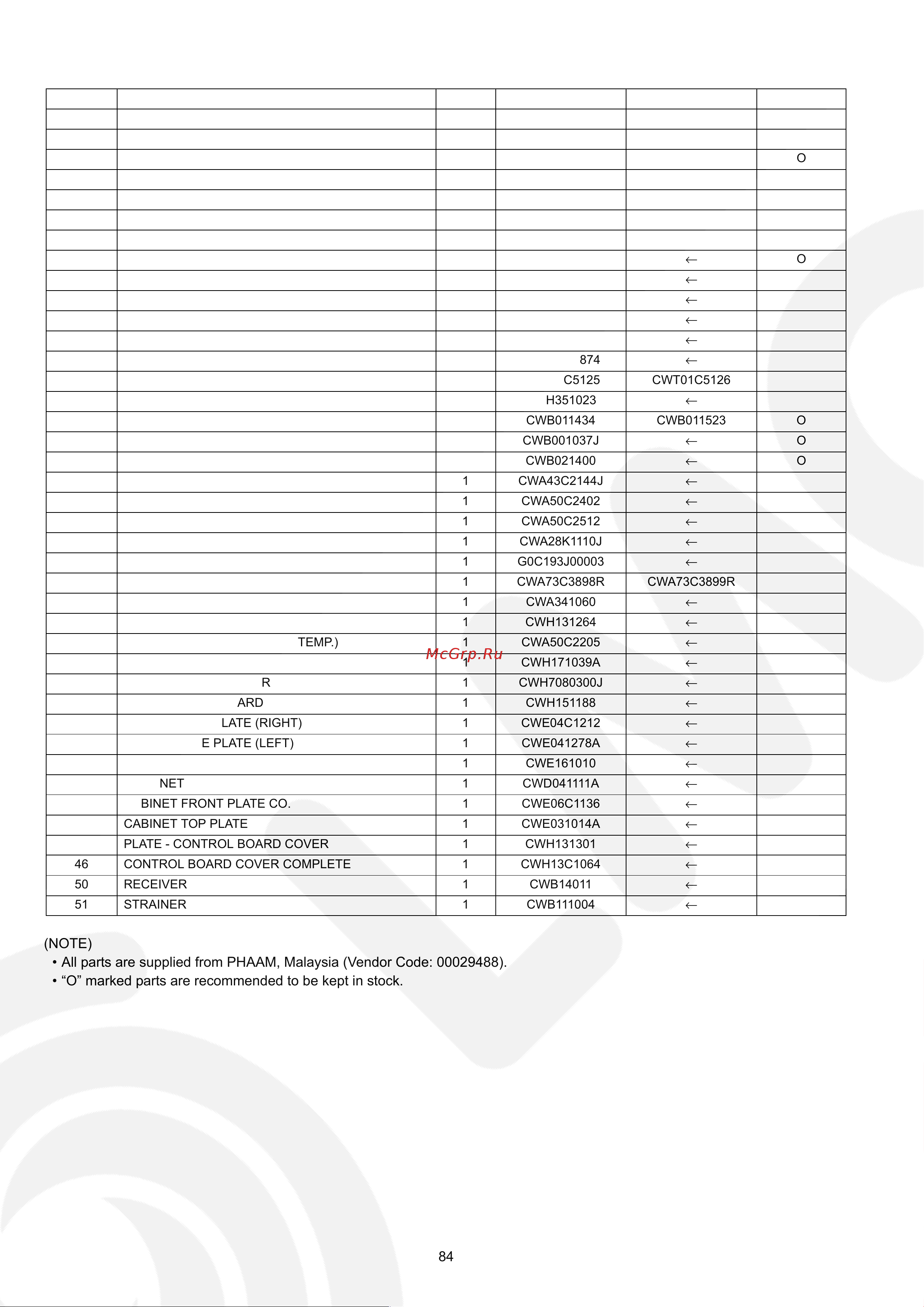 Panasonic CU-CE12JKE [84/84] Note all parts are supplied from phaam malaysia vendor code 00029488 o marked parts are recommended to be kept in stock