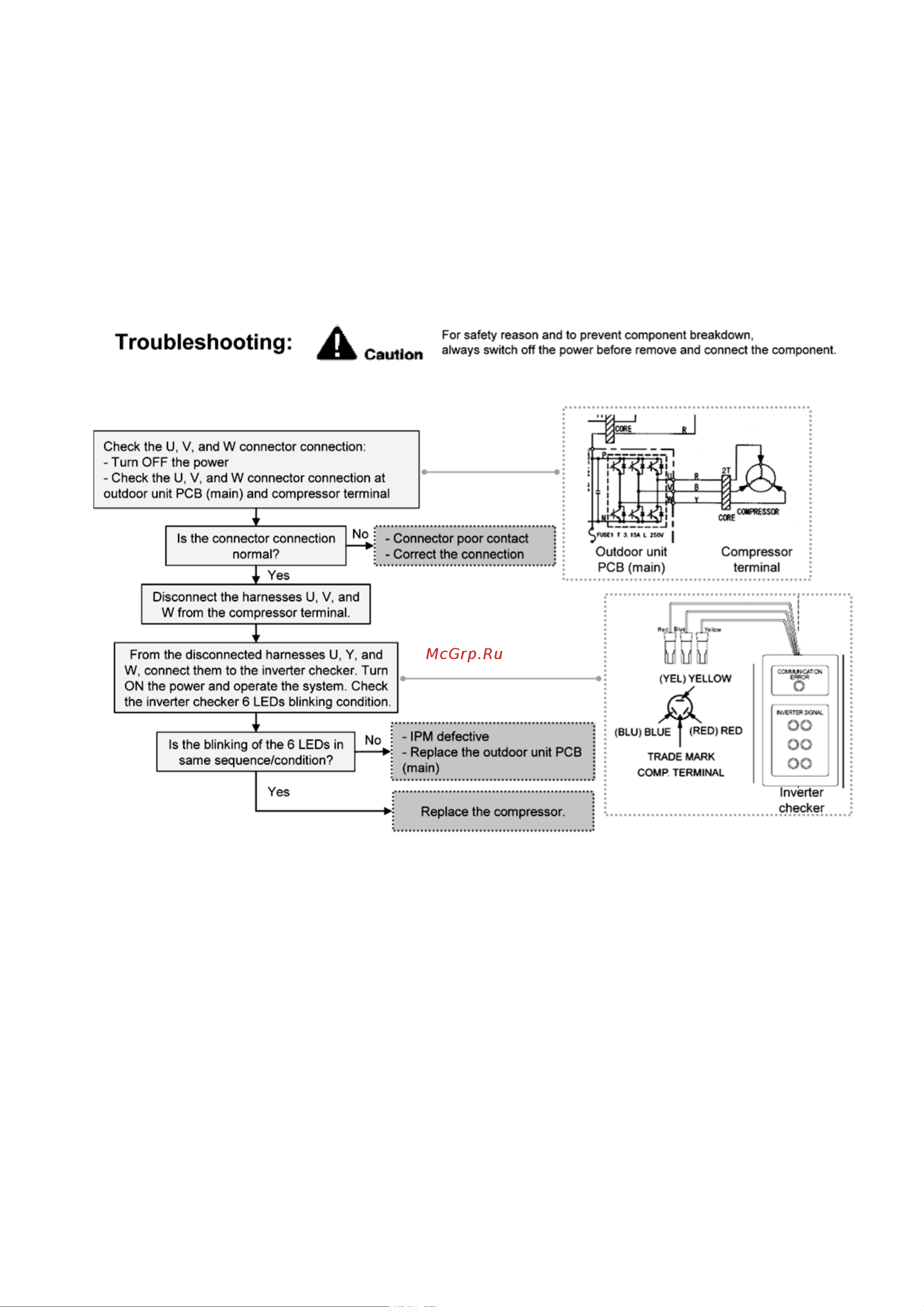 Panasonic WH-UD09CE5-A [101/146] 6 compressor rotation failure f14