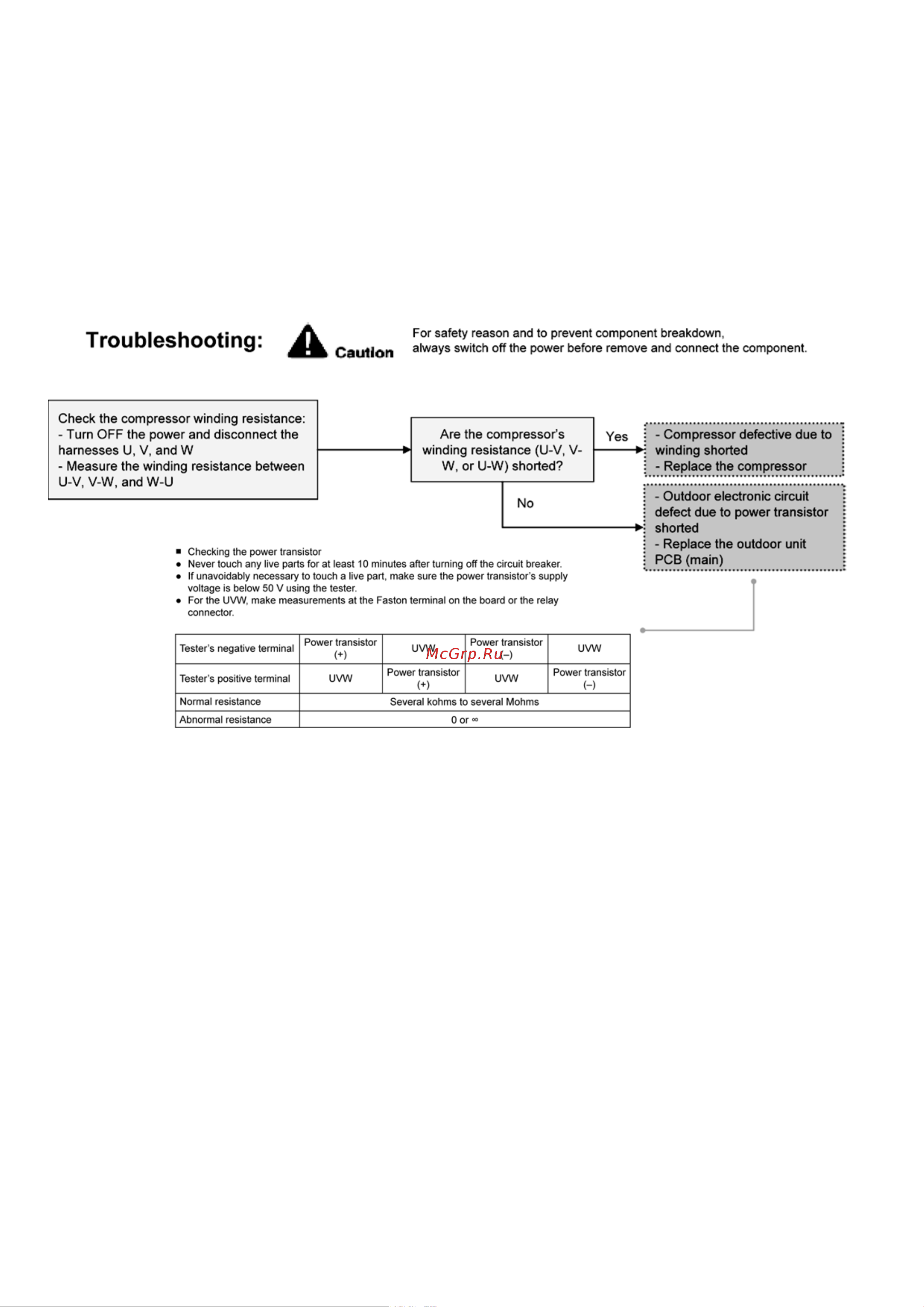 Panasonic WH-UD09CE5-A [106/146] 1 output over current detection f23