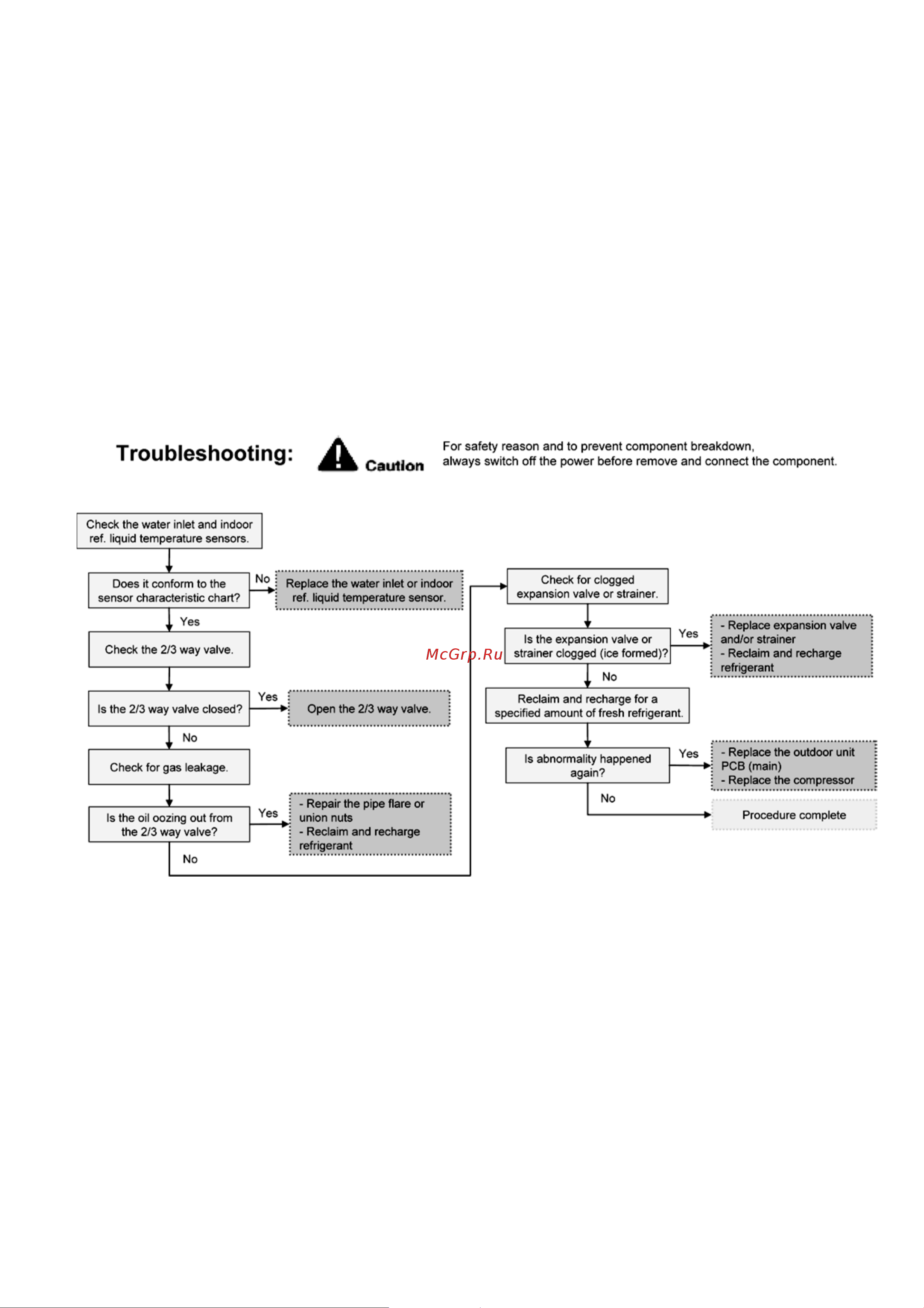 Panasonic WH-UD09CE5-A [107/146] 2 refrigeration cycle abnormality f24