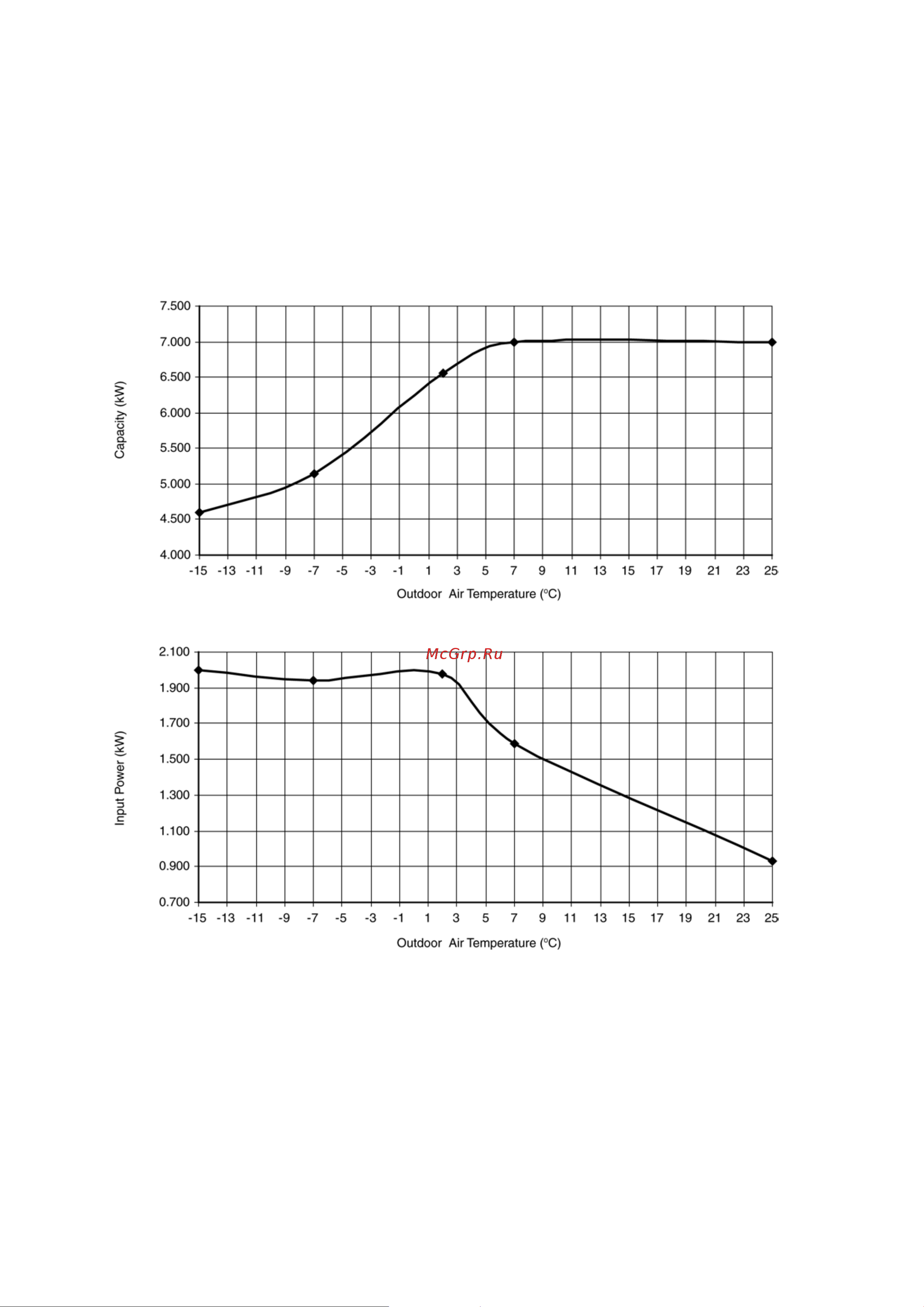 Panasonic WH-UD09CE5-A [124/146] Technical data