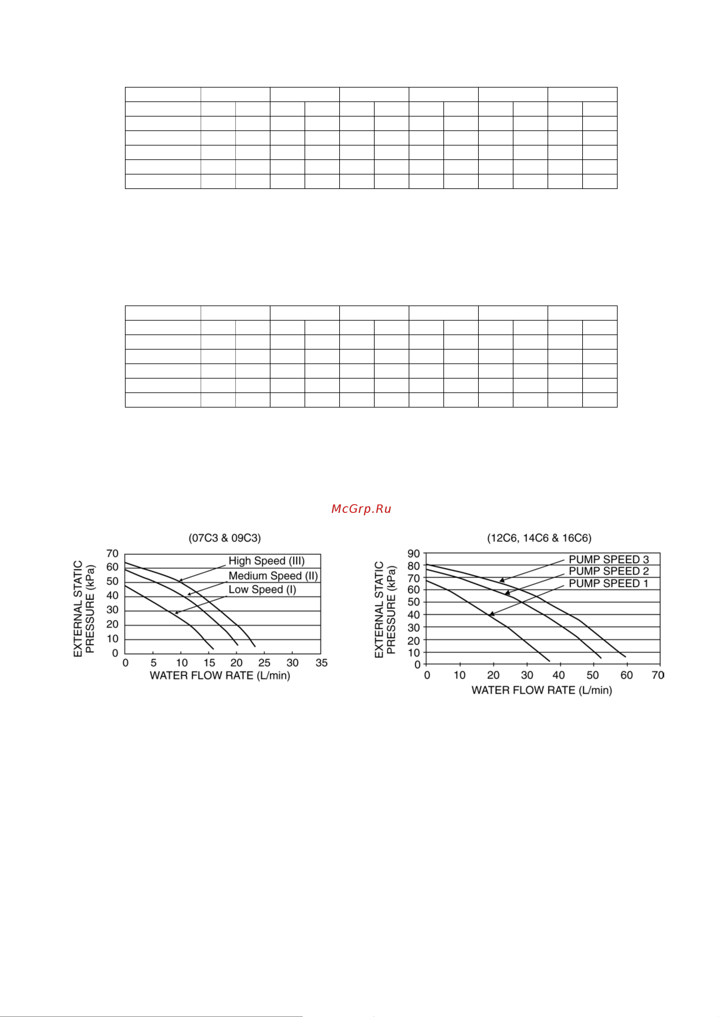 Panasonic WH-UD14CE5-A [135/146] Hydraulic pump performance