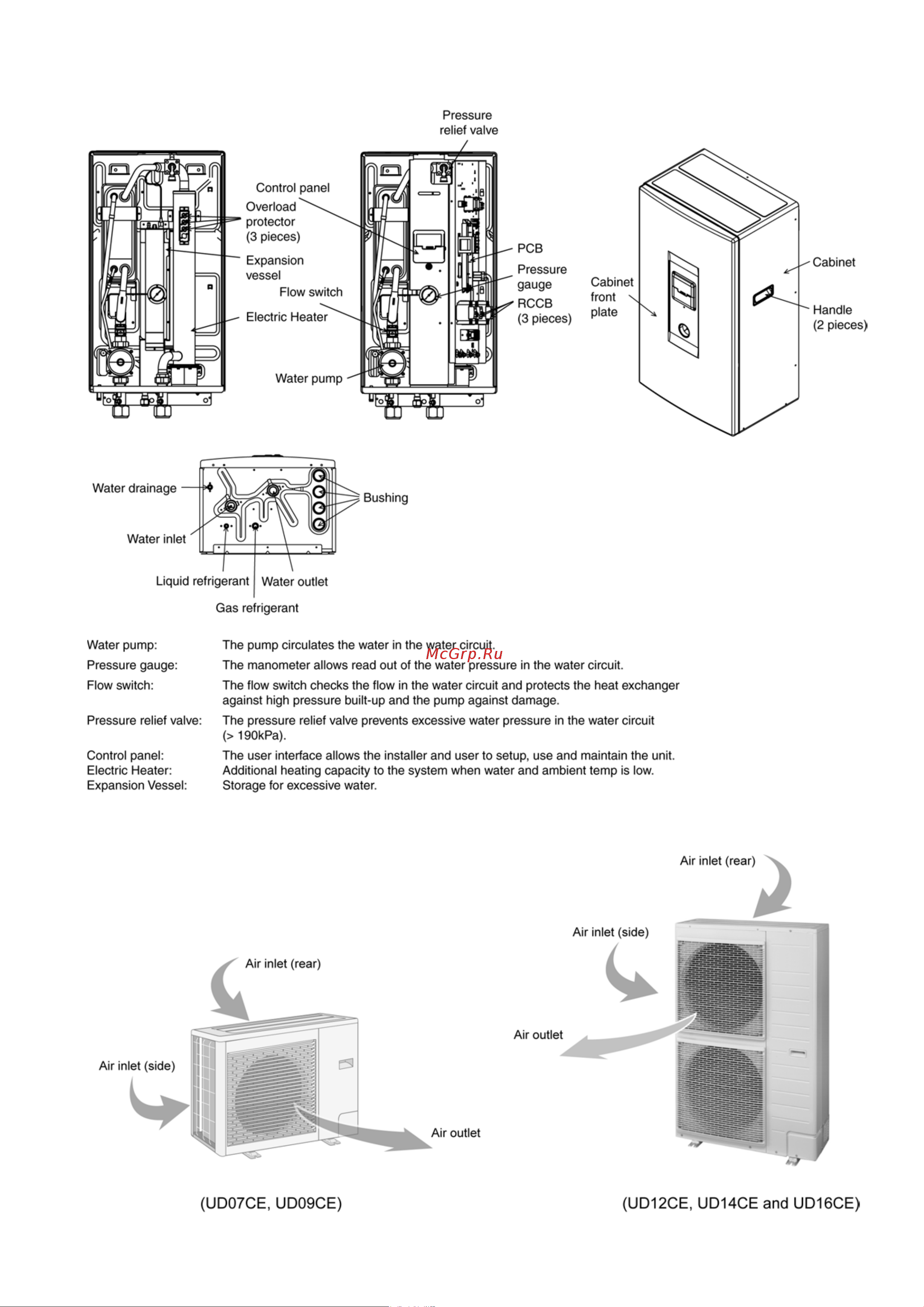 Panasonic WH-UD09CE5-A [21/146] Outdoor unit