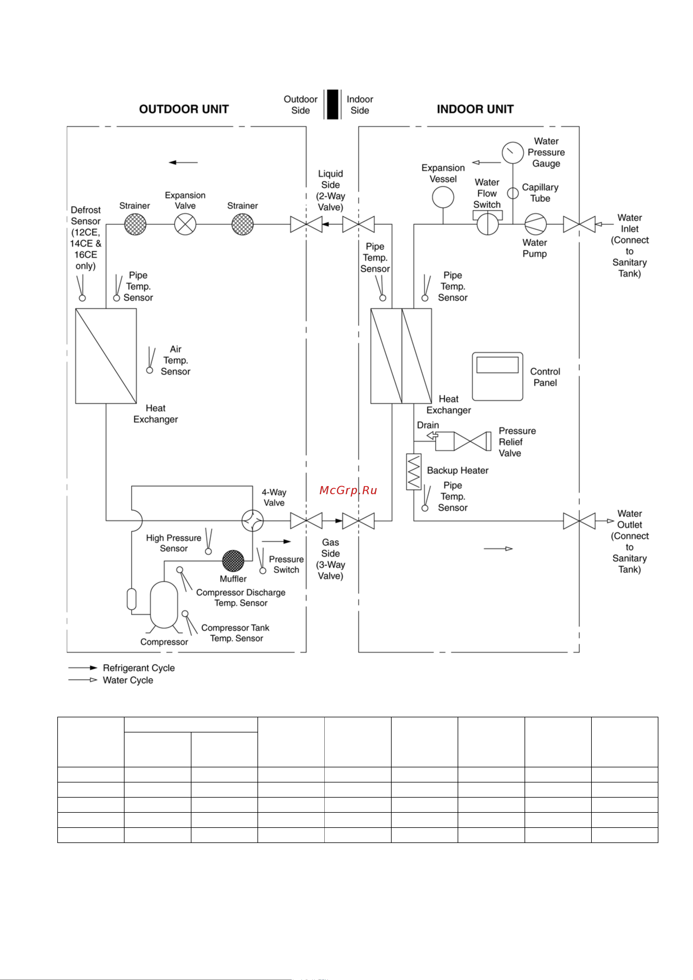 Panasonic WH-UD09CE5-A [25/146] Refrigeration and water cycle diagram