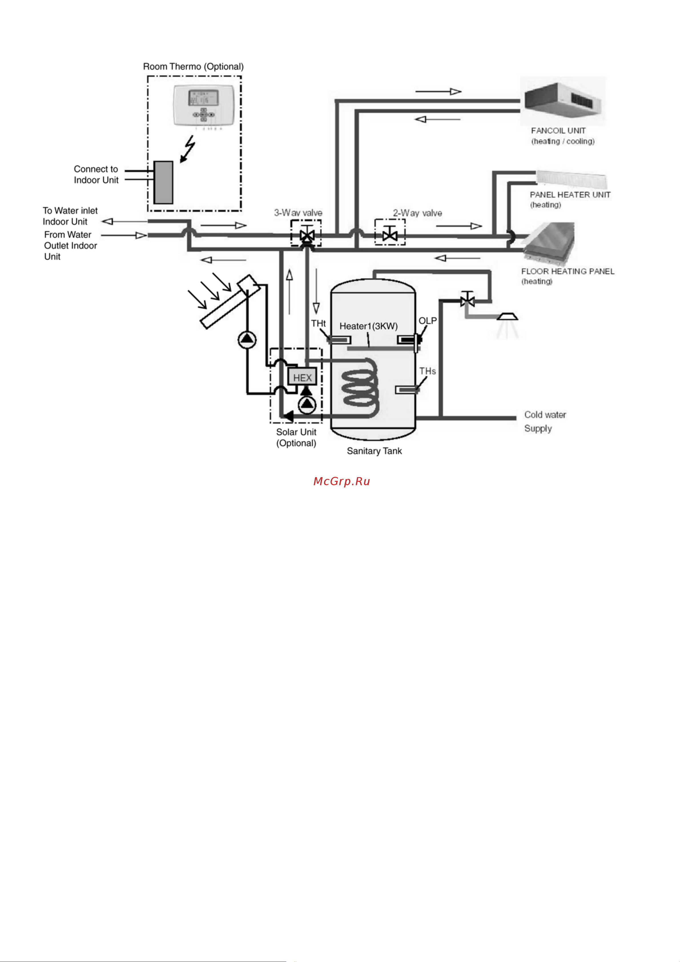 Panasonic WH-UD09CE5-A Сервис мануал онлайн [26/146] 626020