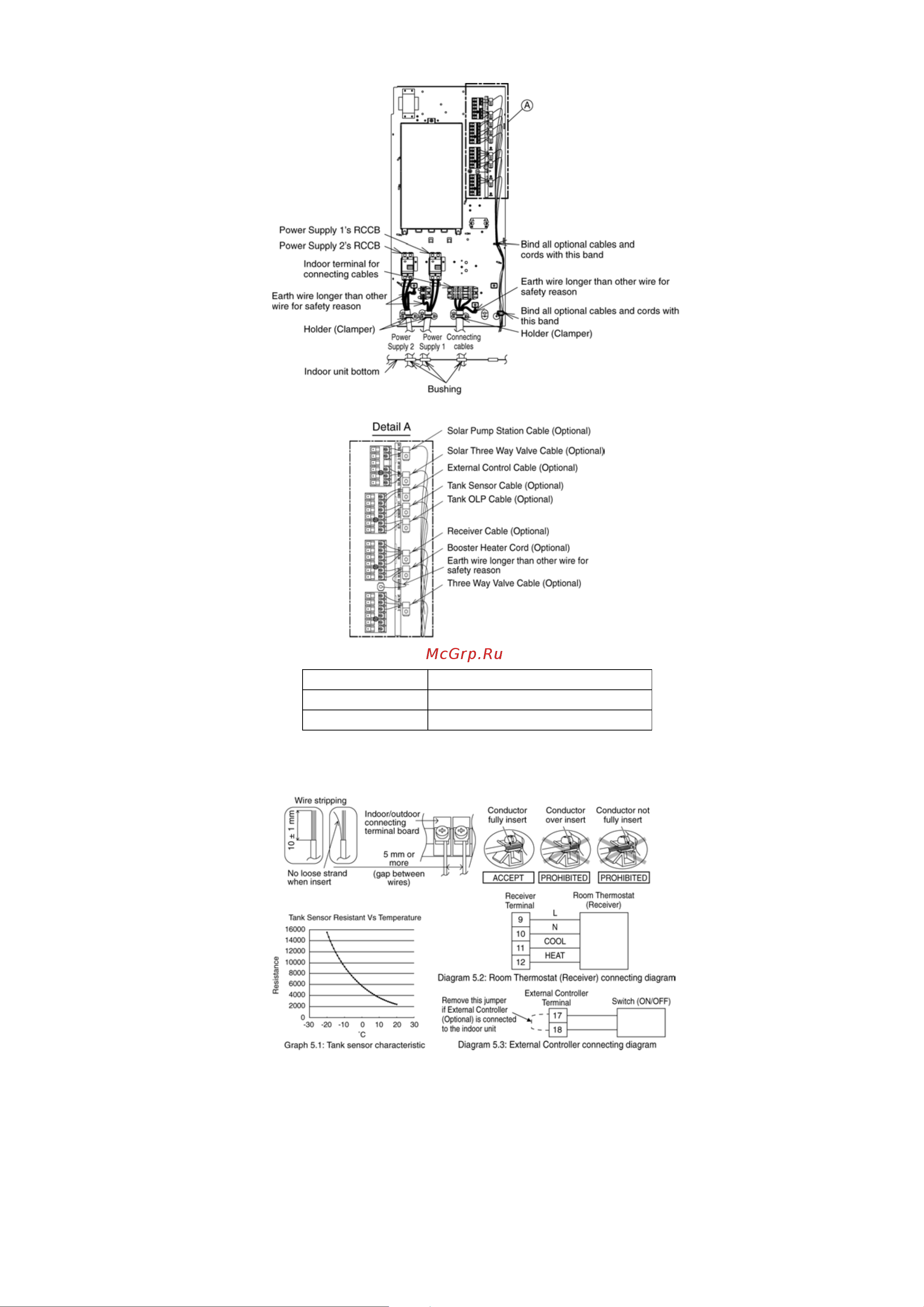 Panasonic WH-UD09CE5-A [47/146] Wire stripping and connecting requirement