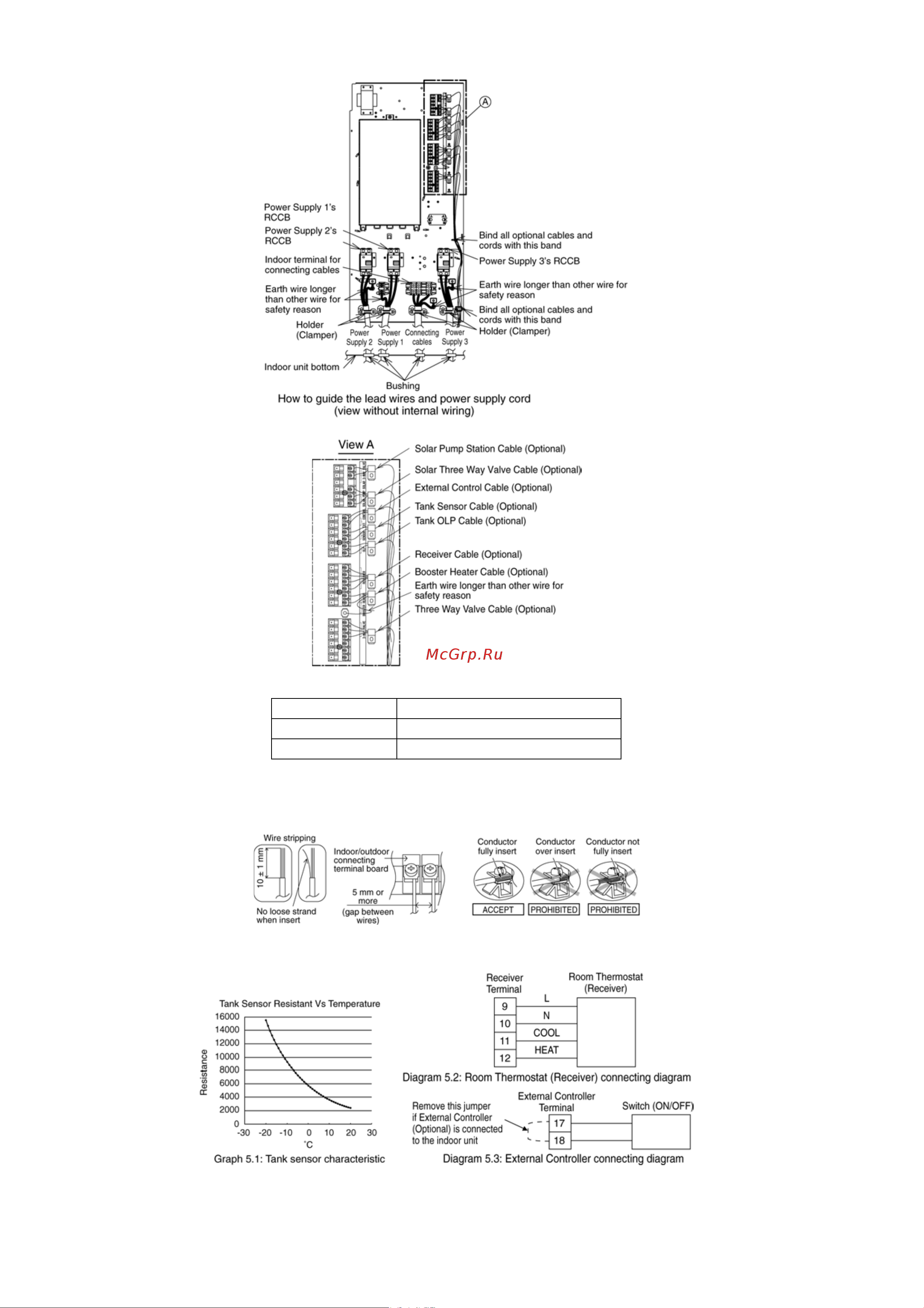 Panasonic WH-UD09CE5-A [56/146] Wire stripping and connecting requirement
