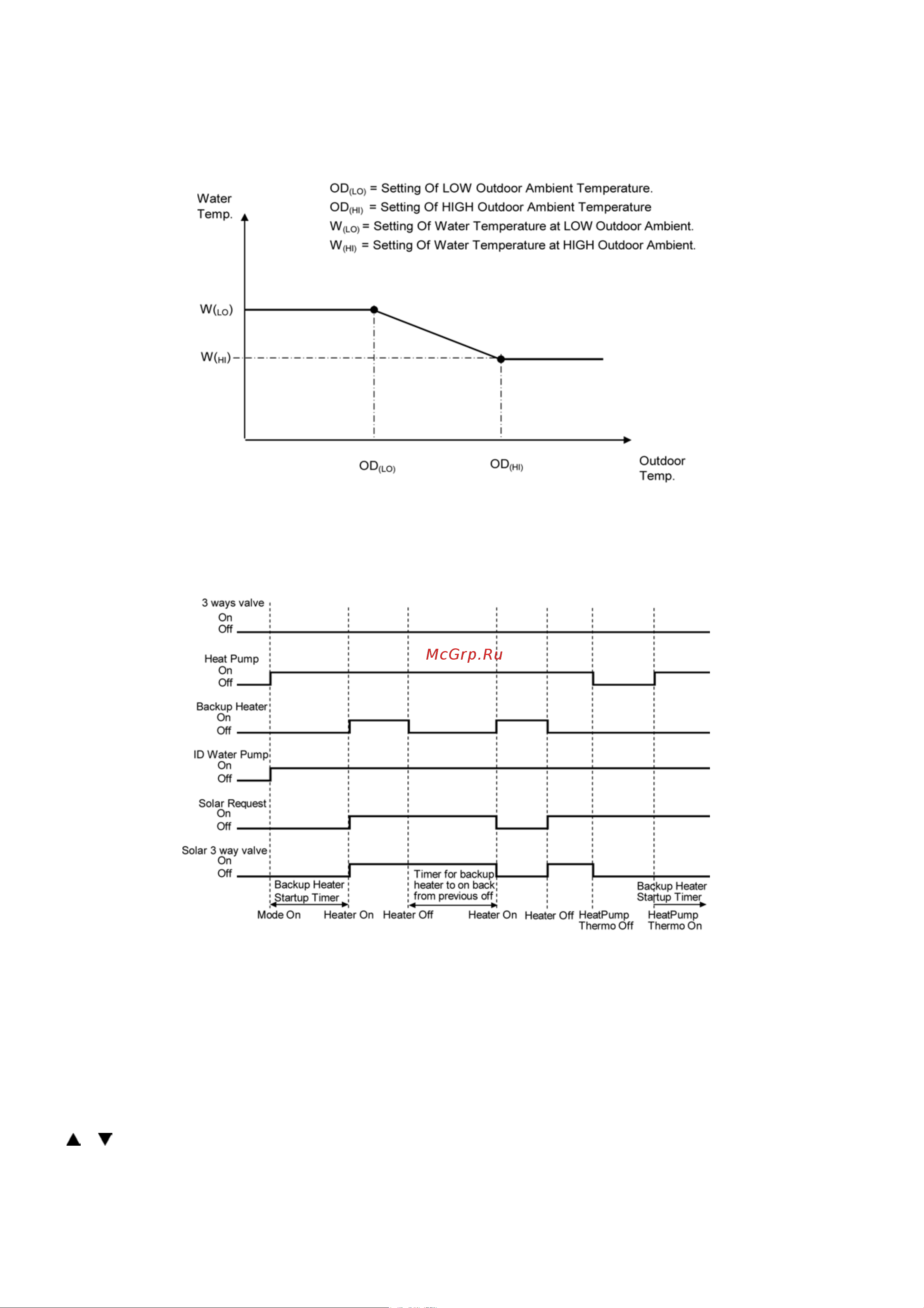 Panasonic WH-UD09CE5-A [66/146] Heating mode operation time chart