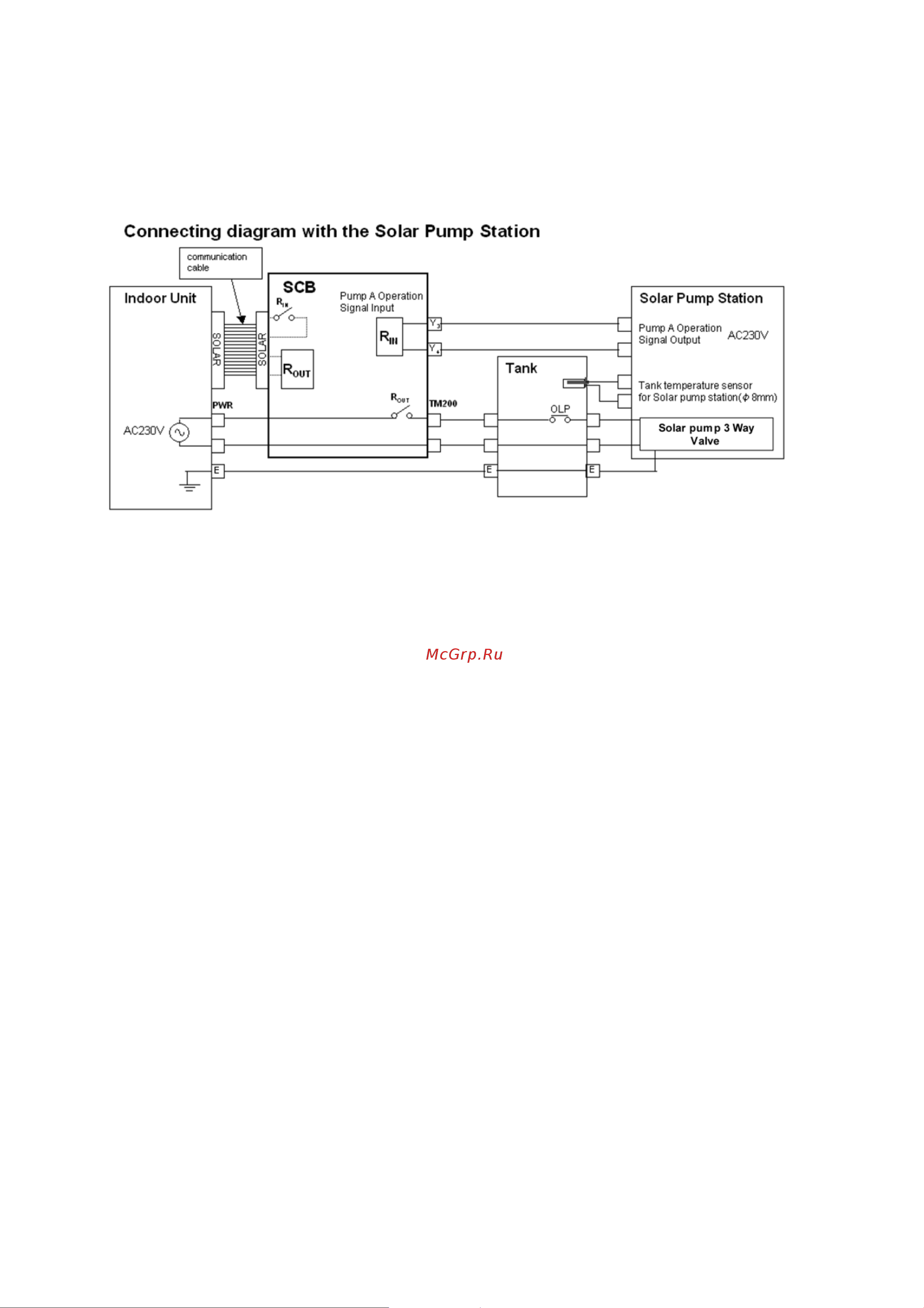 Panasonic WH-UD09CE5-A [72/146] Solar operation optional