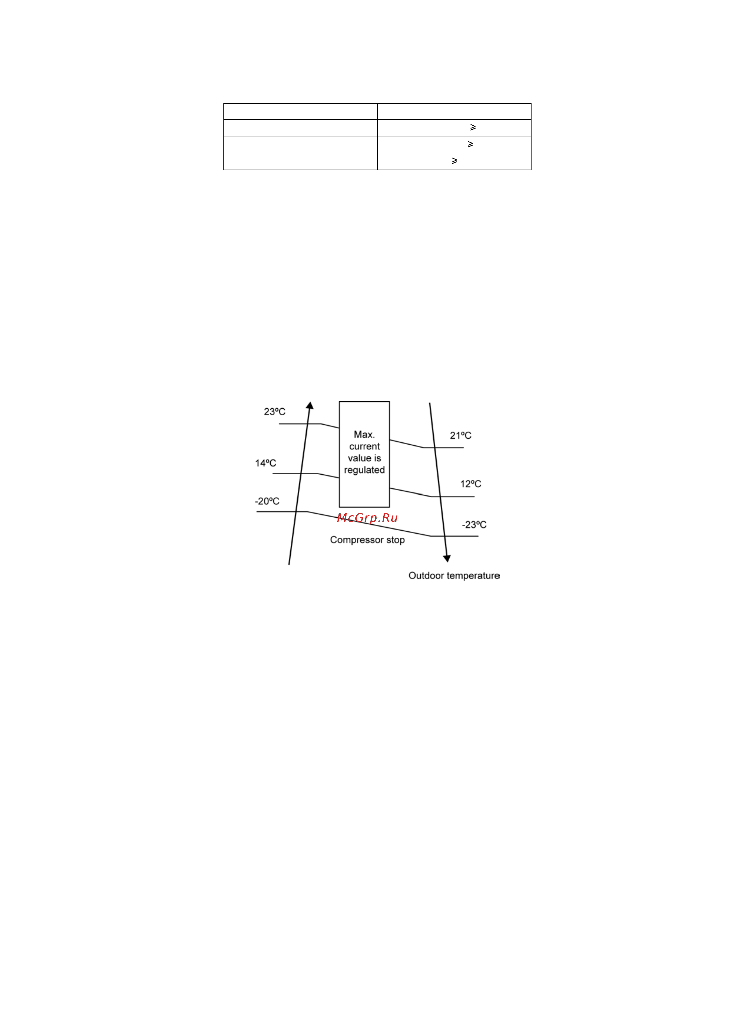 Panasonic WH-UD09CE5-A [77/146] Protection control for heating operation