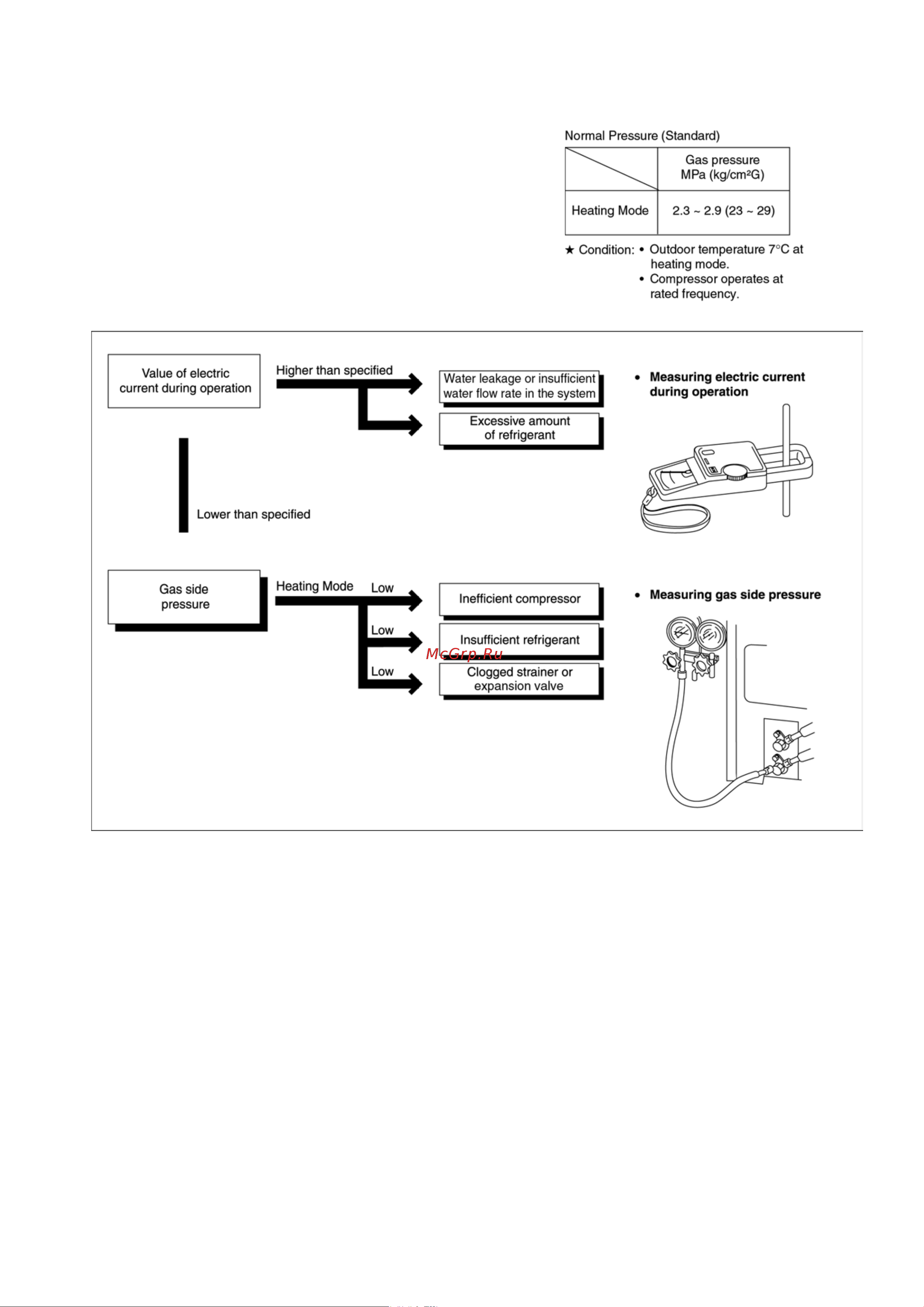 Panasonic WH-UD09CE5-A [81/146] Refrigeration cycle system
