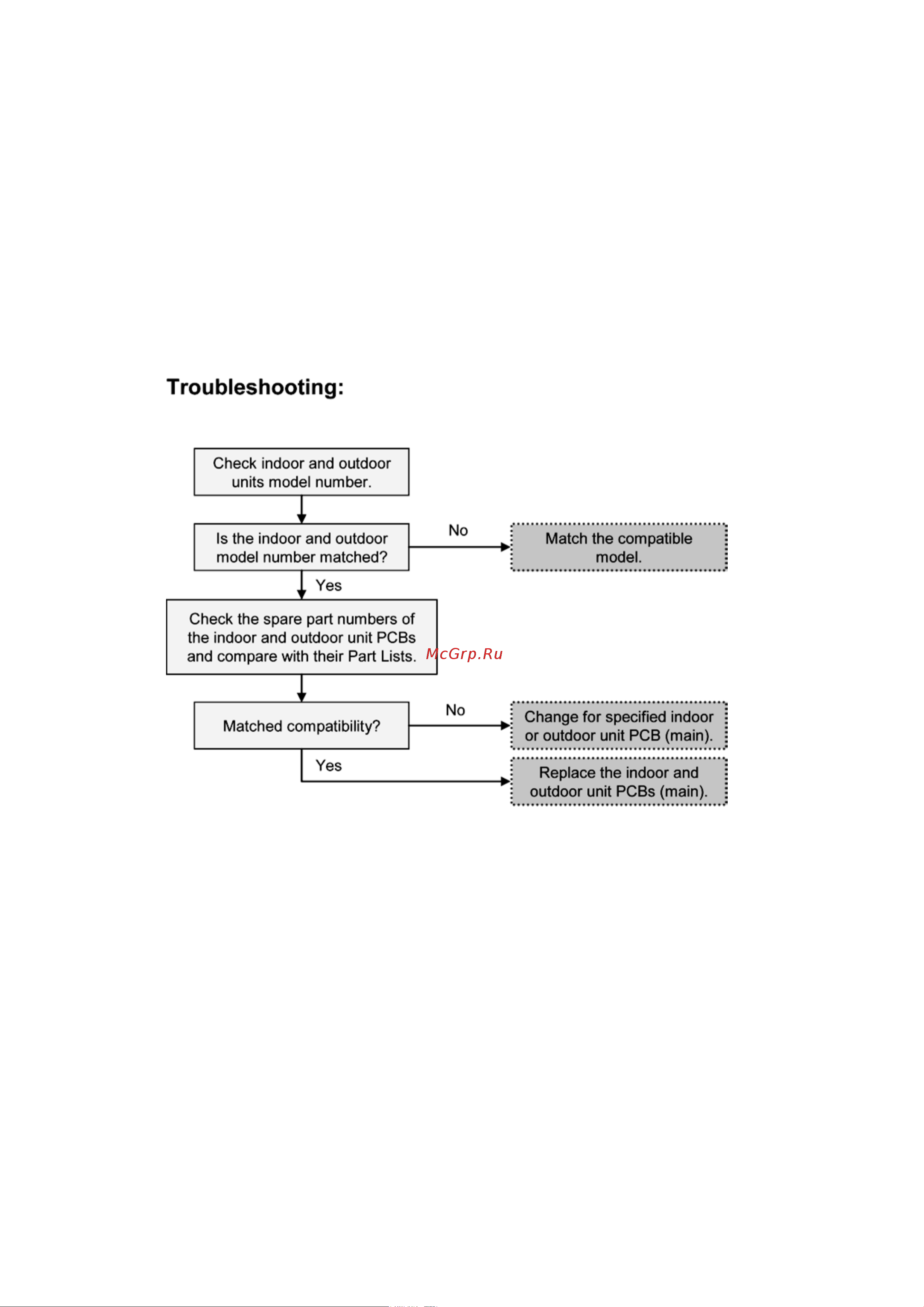 Panasonic WH-SDF14C6E5 [86/146] Self diagnosis method