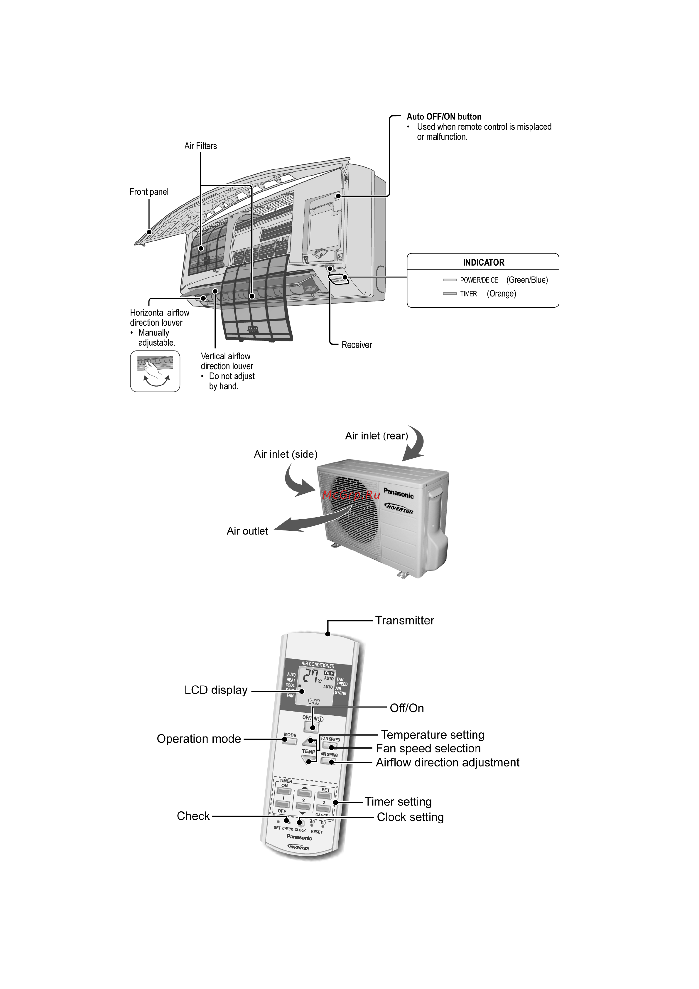 Panasonic CS-CE9LKE / CU-CE9LKE [12/85] Location of controls and components