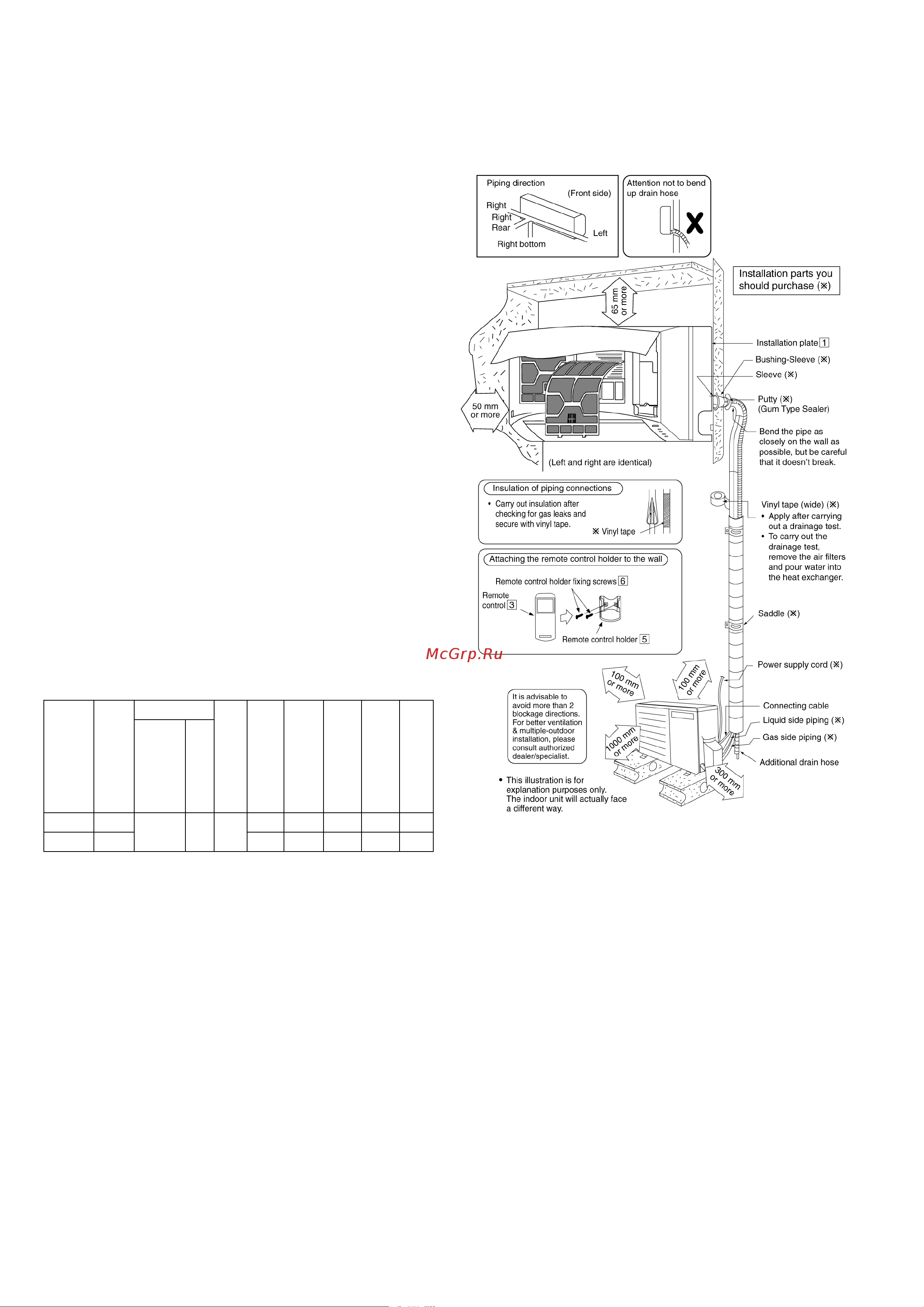 Panasonic CS-CE9LKE / CU-CE9LKE [24/85] Installation instruction