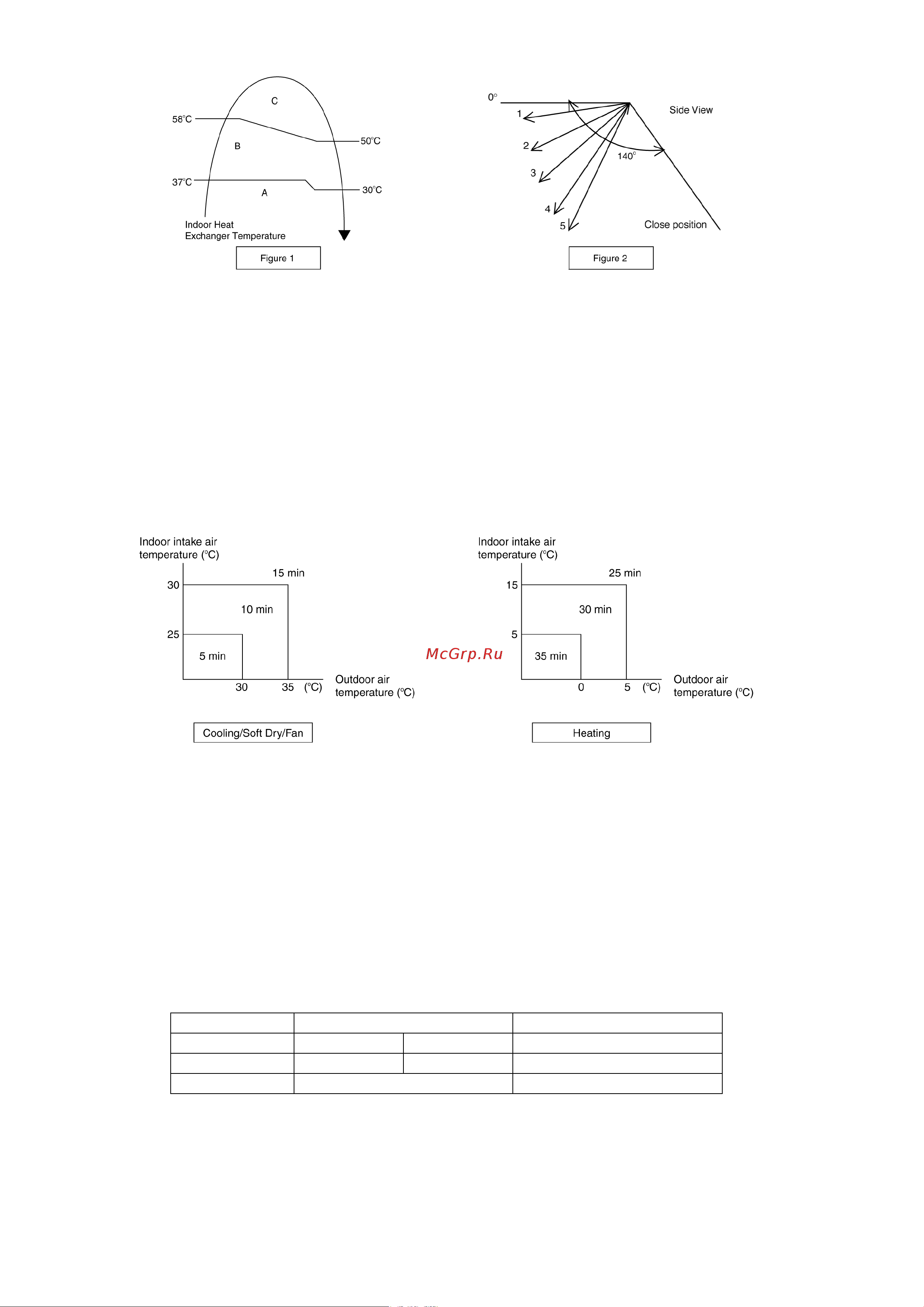 Panasonic CS-CE9LKE / CU-CE9LKE [34/85] Timer control