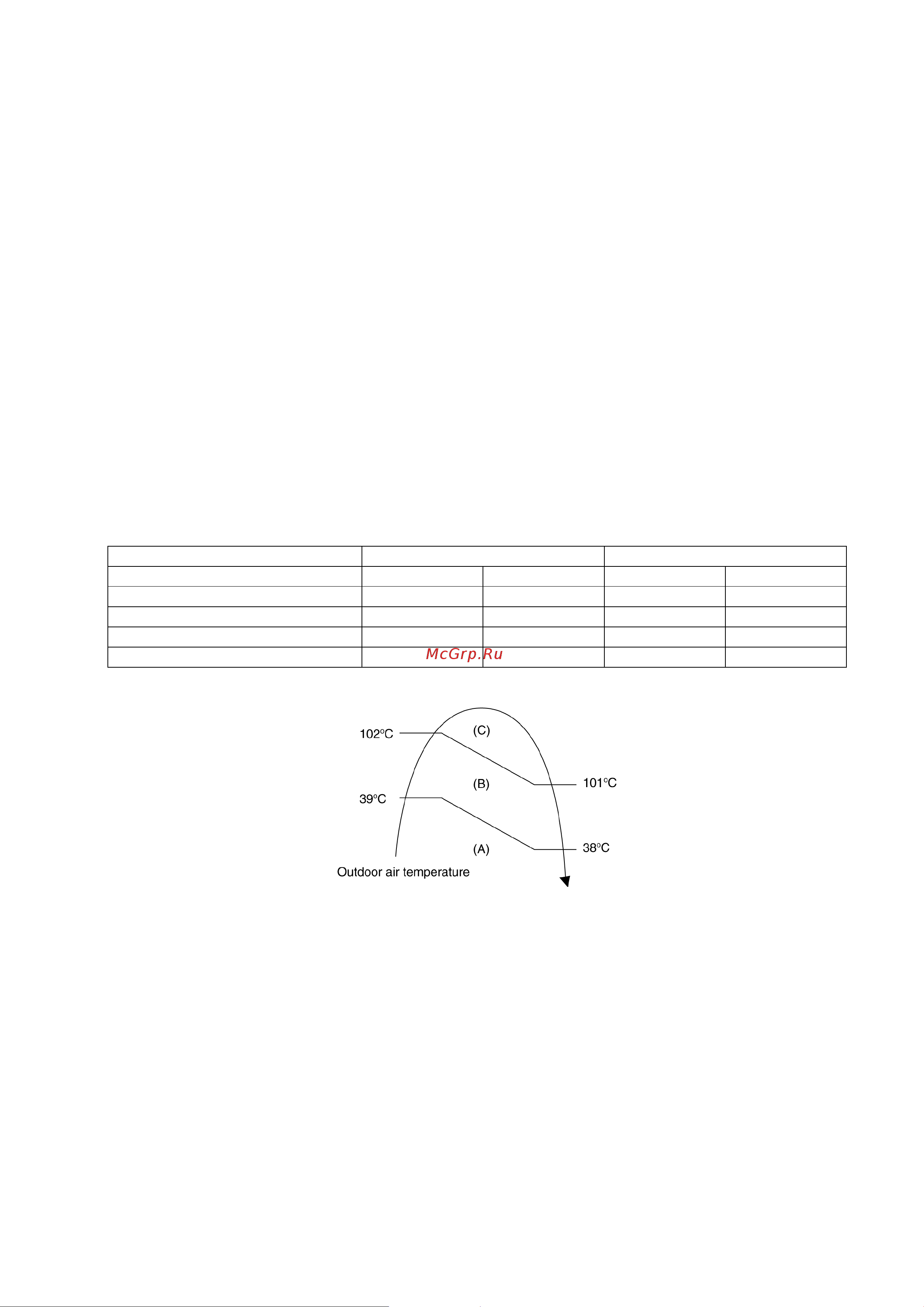 Panasonic CS-CE9LKE / CU-CE9LKE [35/85] Protection control