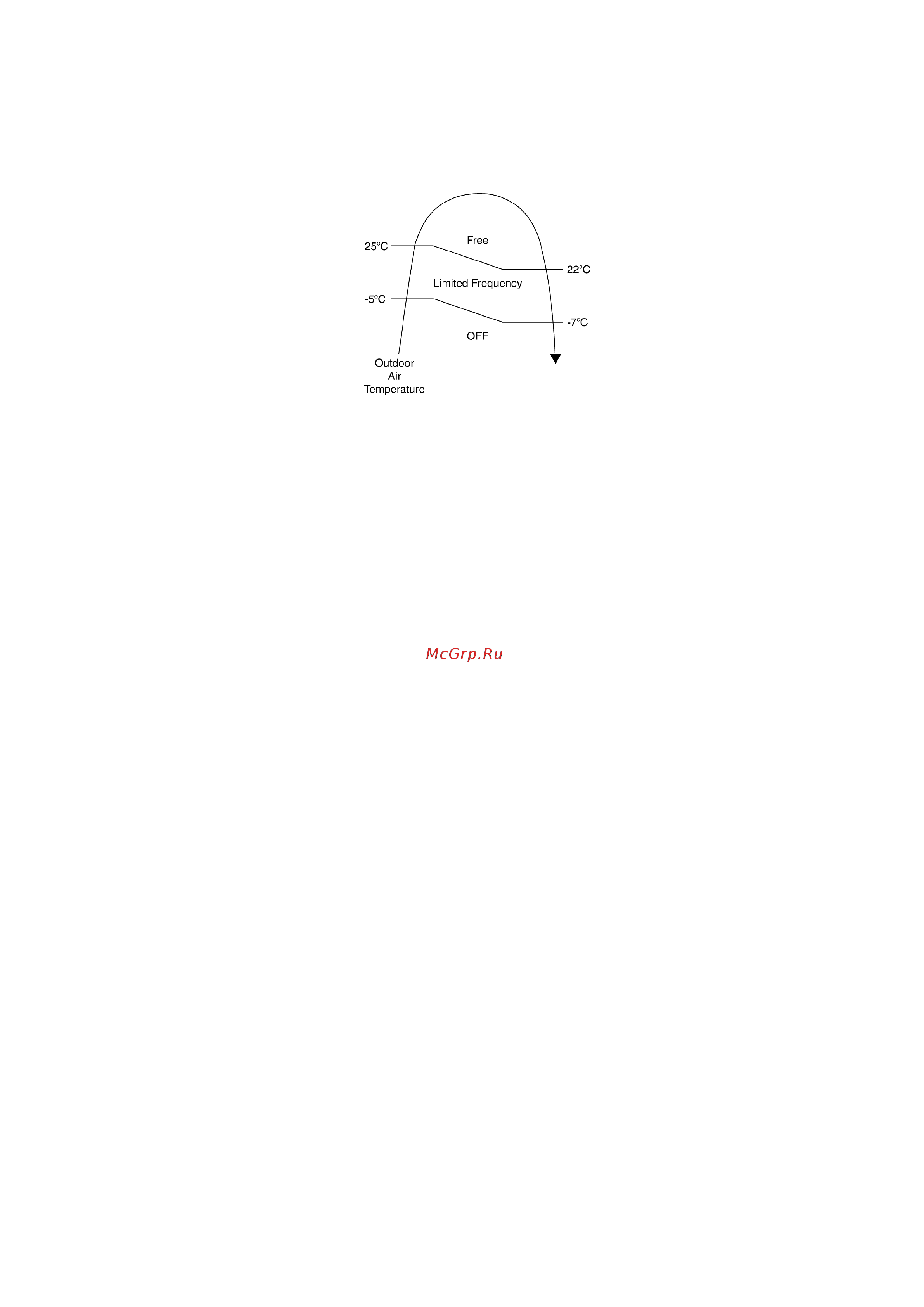 Panasonic CS-CE9LKE / CU-CE9LKE [37/85] Protection control for cooling soft dry operation