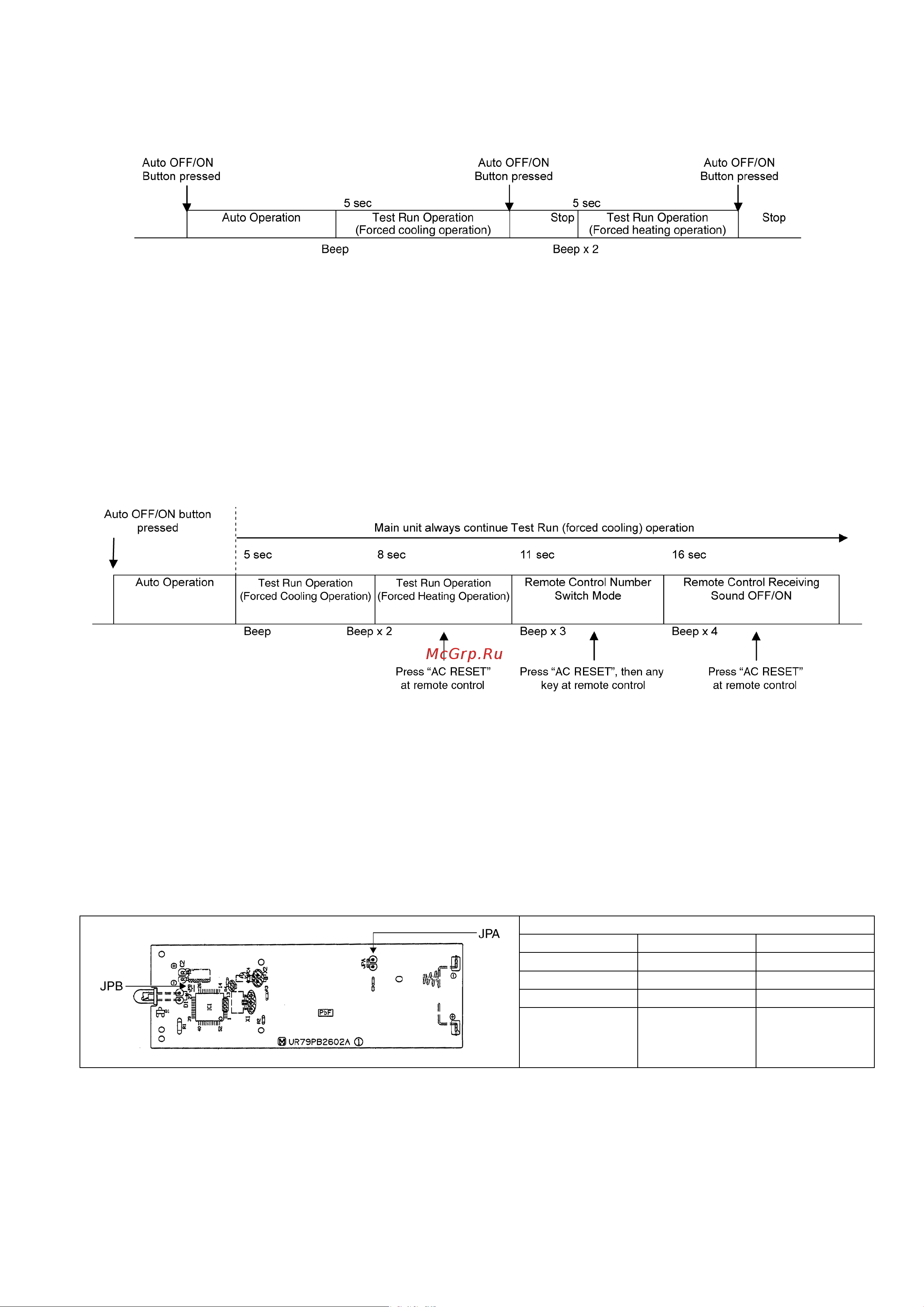 Panasonic CS-CE9LKE / CU-CE9LKE [39/85] Servicing mode