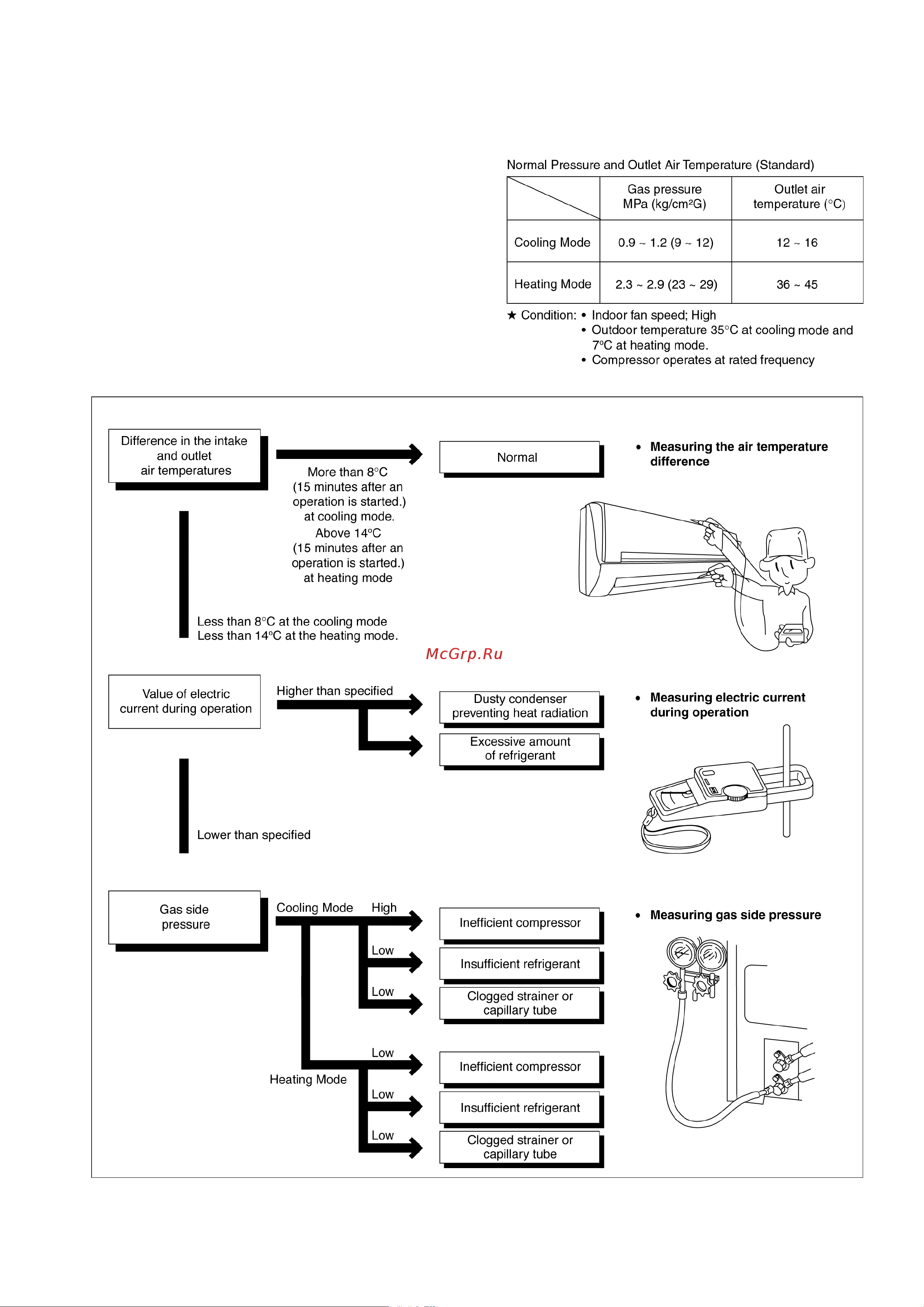 Panasonic CS-CE9LKE / CU-CE9LKE [41/85] Troubleshooting guide