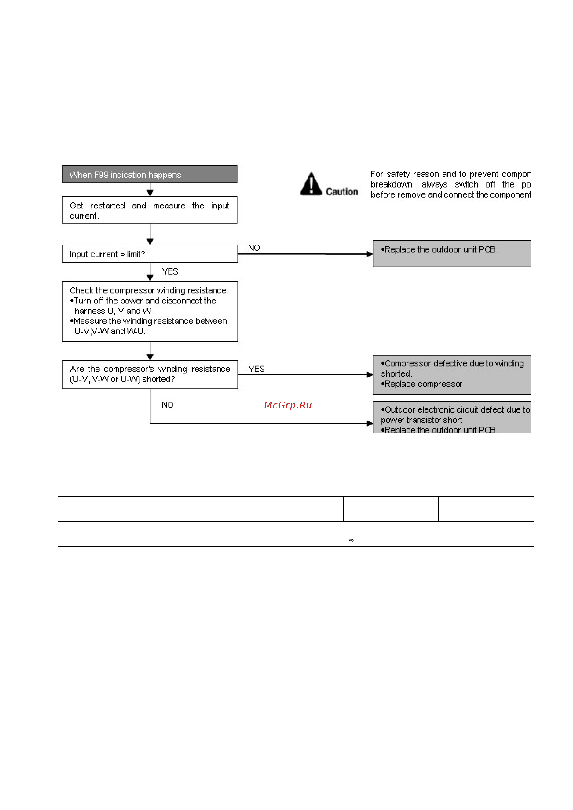 Panasonic CS-CE9LKE / CU-CE9LKE [67/85] 2 f99 output over current detection