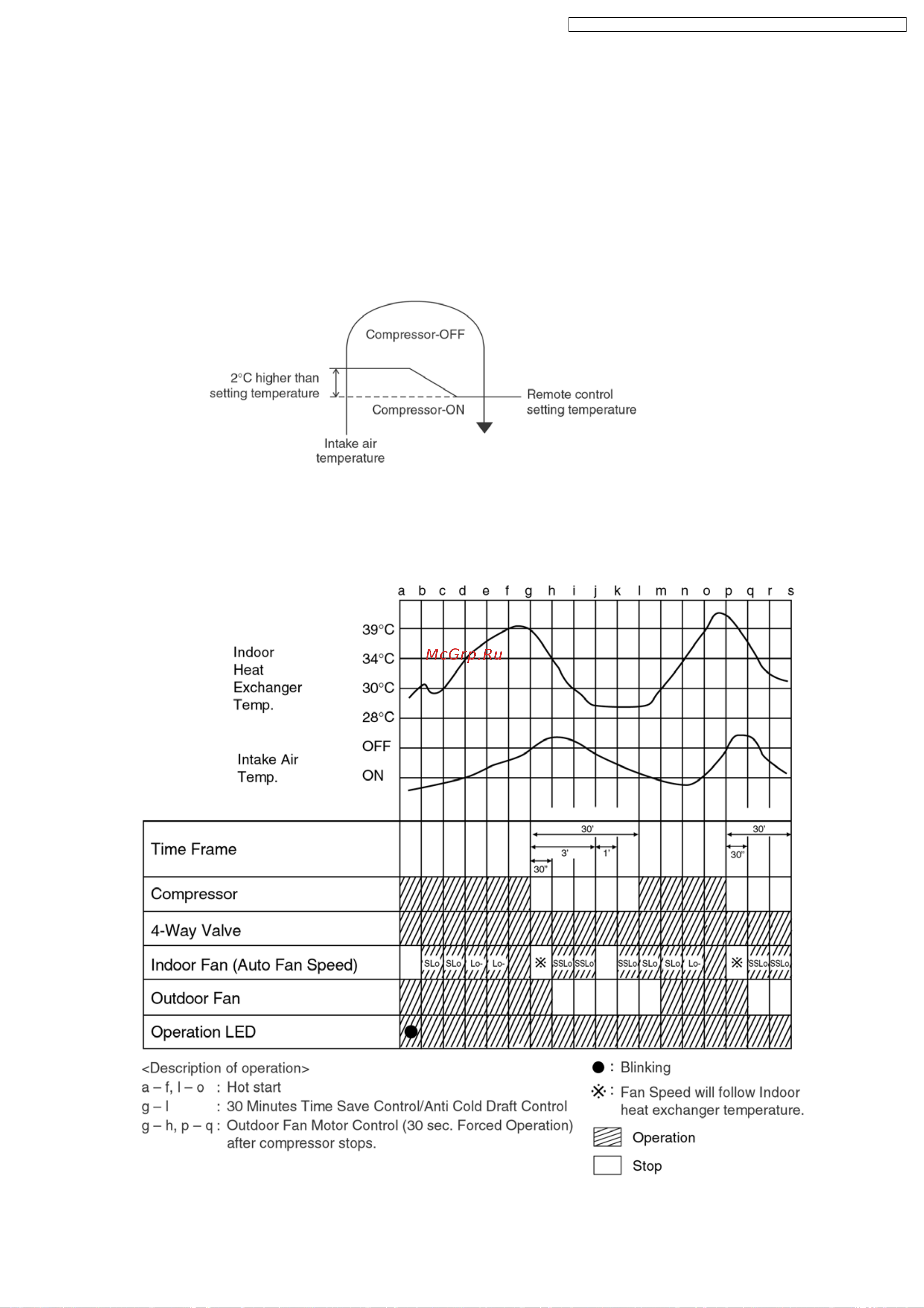 Panasonic CS-A7DKD [19/88] Operation details