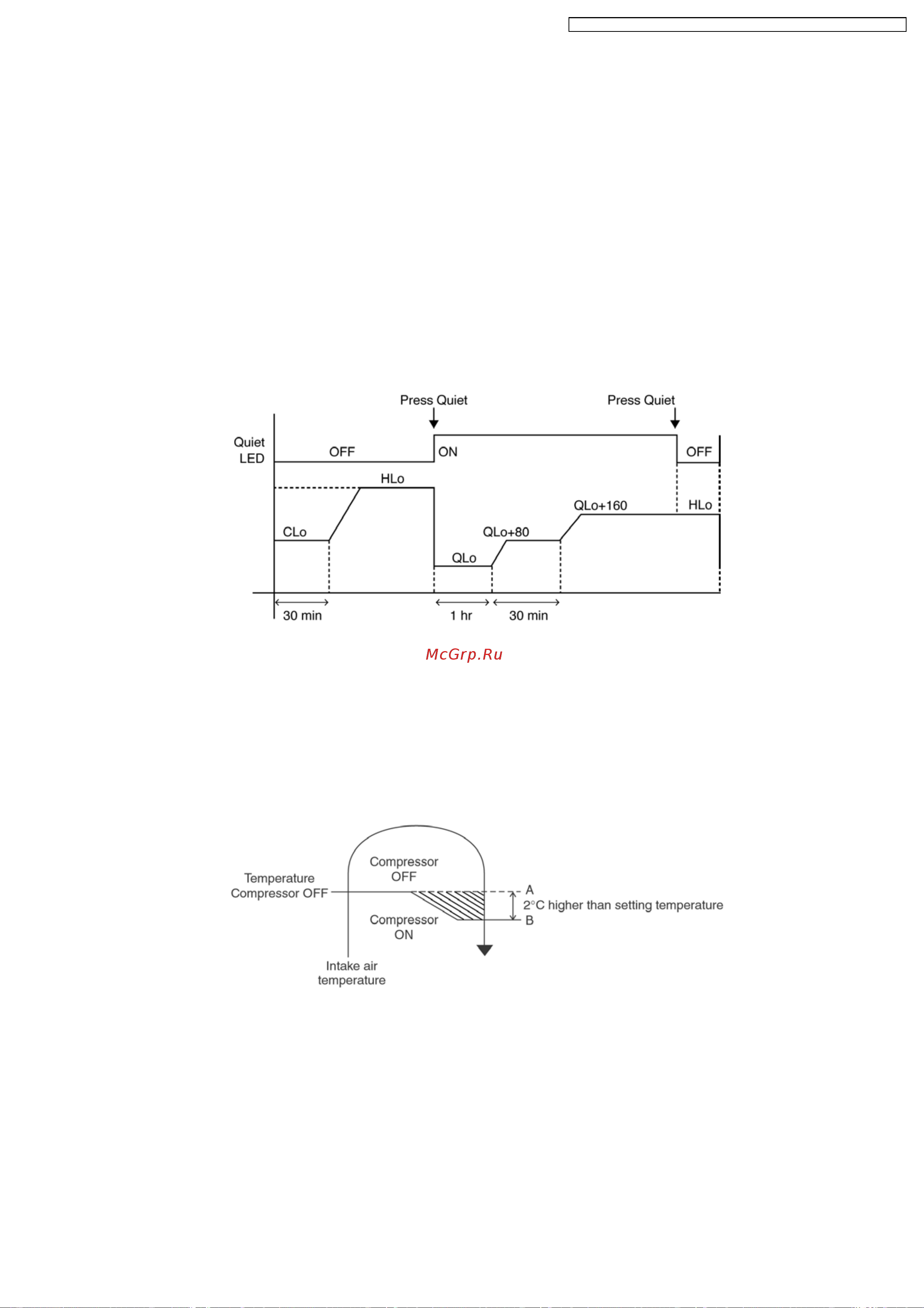Panasonic CS-A7DKD [25/88] Anti dew formation control