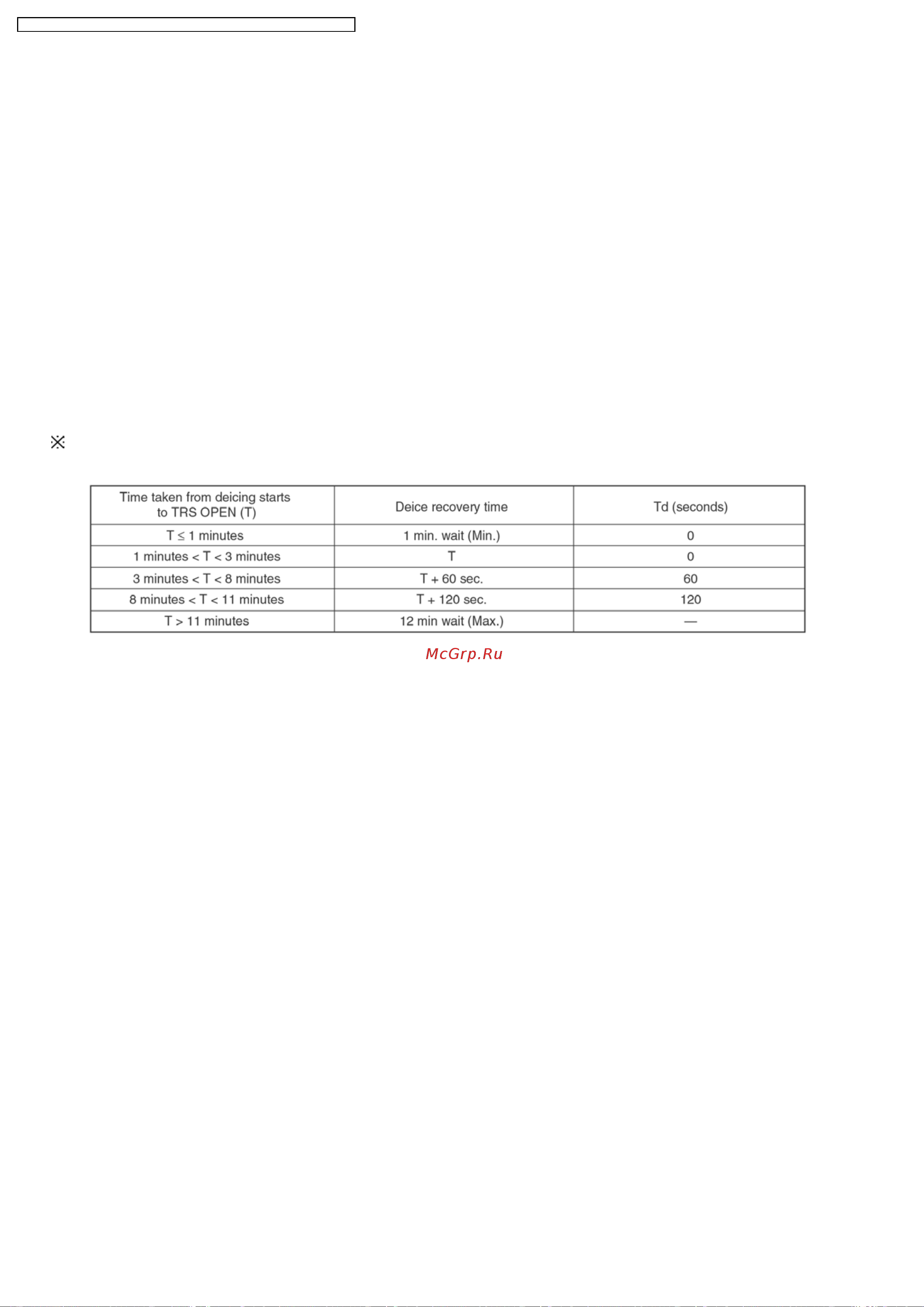 Panasonic CS-A9DKD / CU-A9DKD [28/88] Deicing control